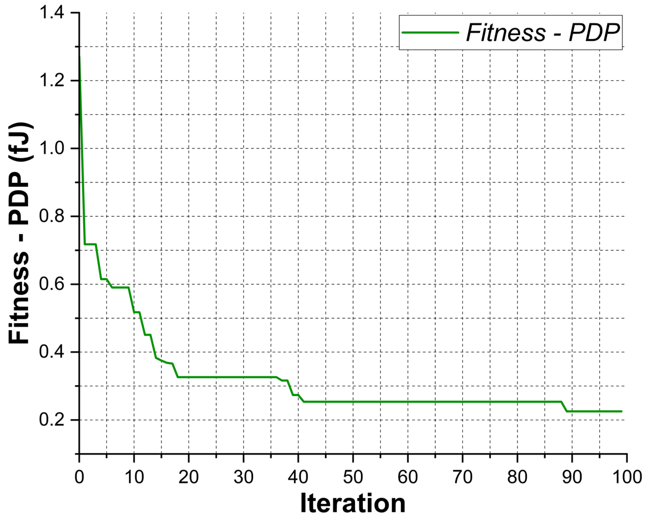 Electronics 12 03392 g006