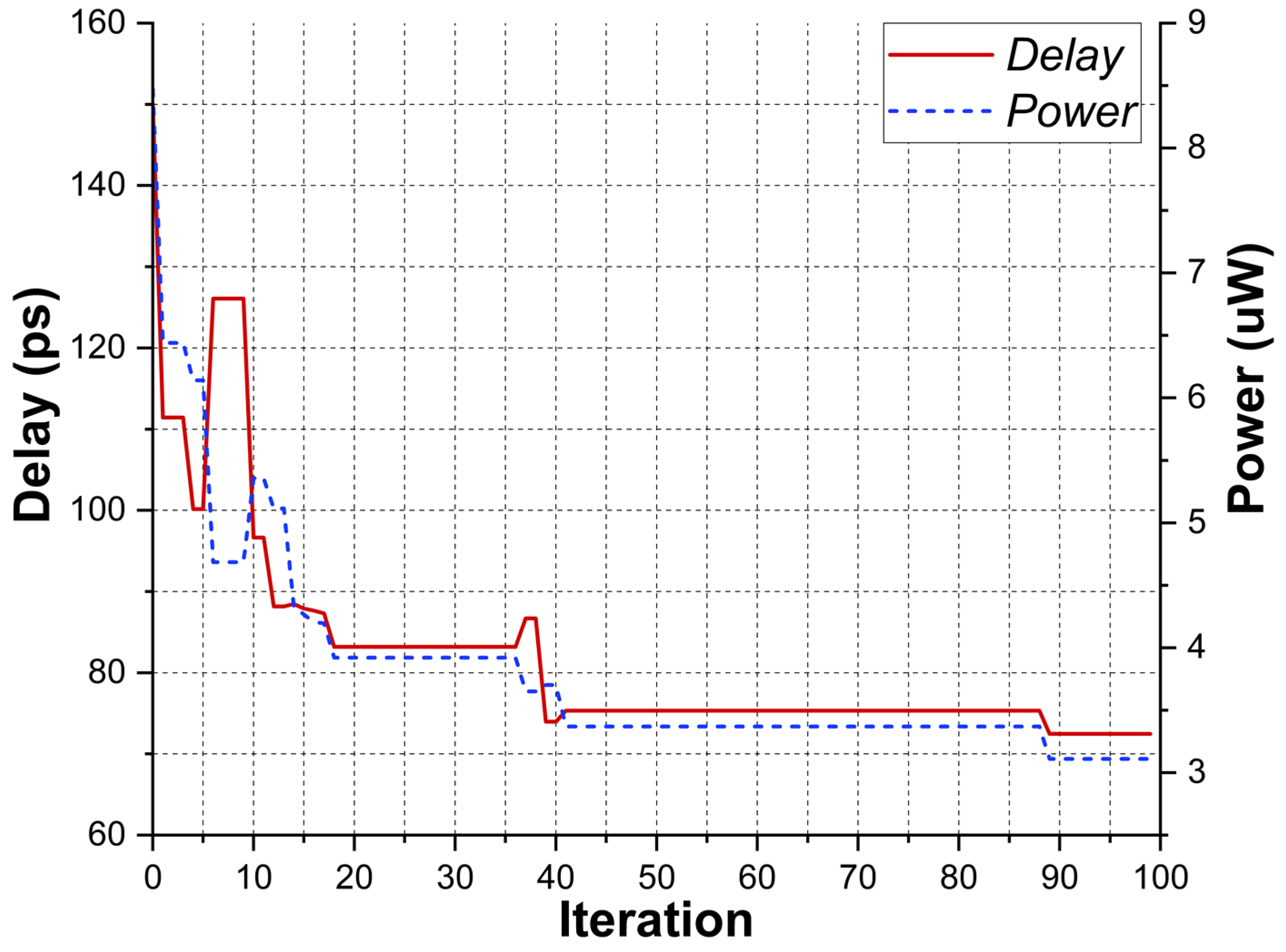 Electronics 12 03392 g007