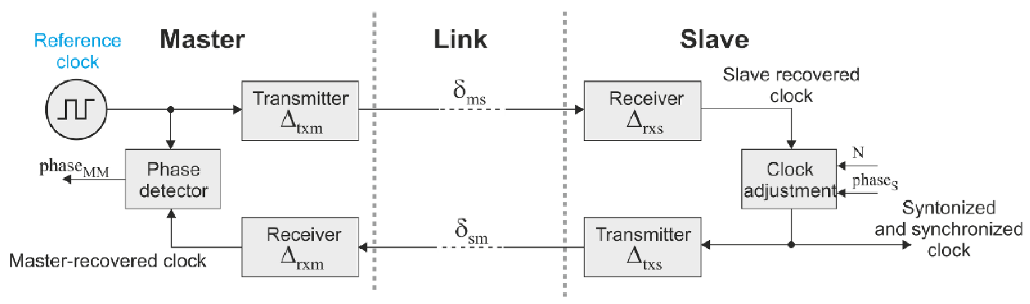 Electronics 12 03394 g001