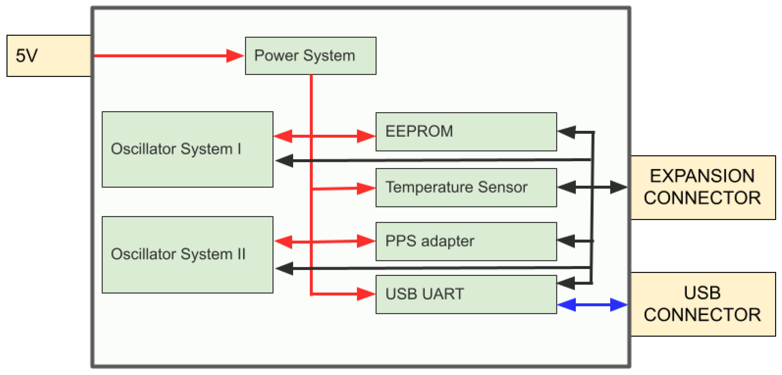 Electronics 12 03394 g002
