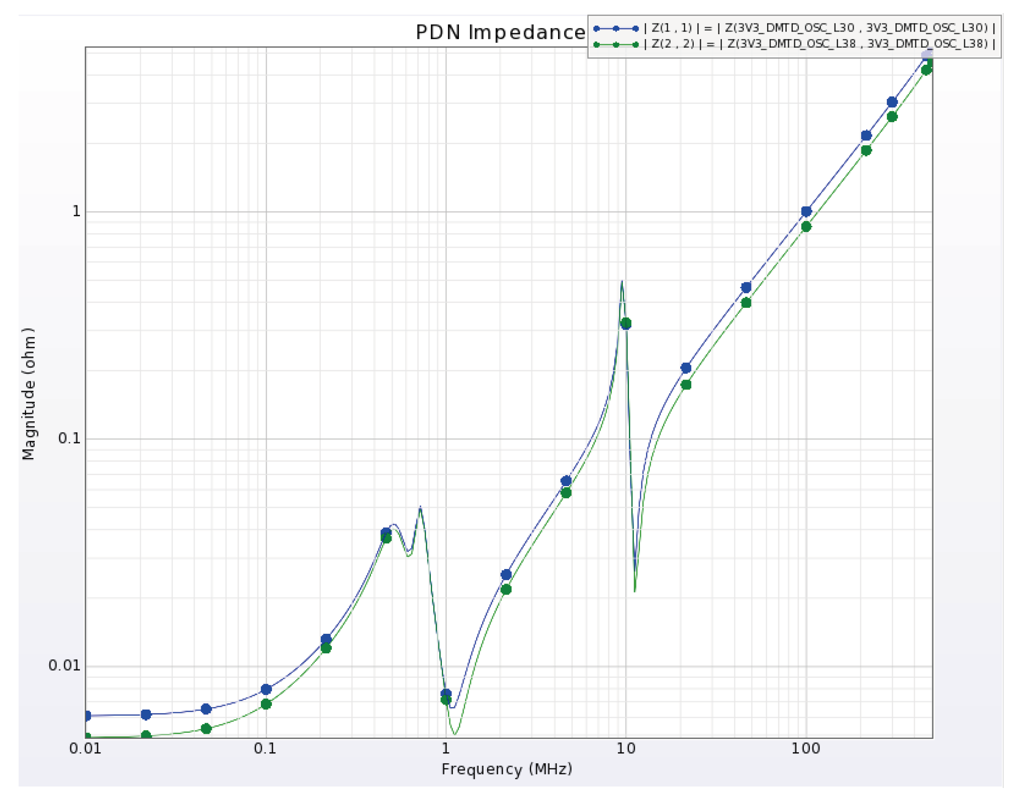 Electronics 12 03394 g011