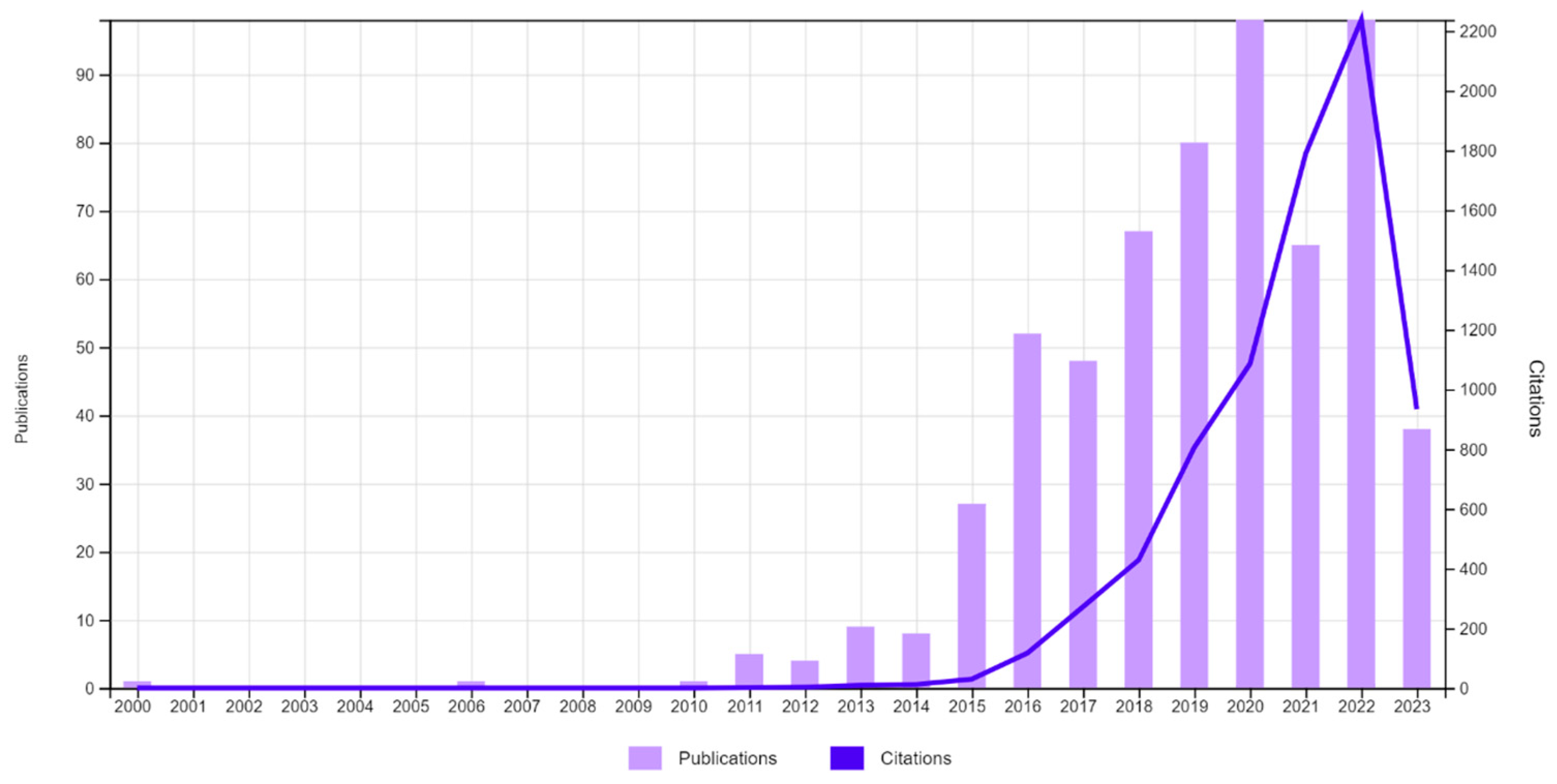 Electronics 12 03395 g004 Electronics 12 03395 g004