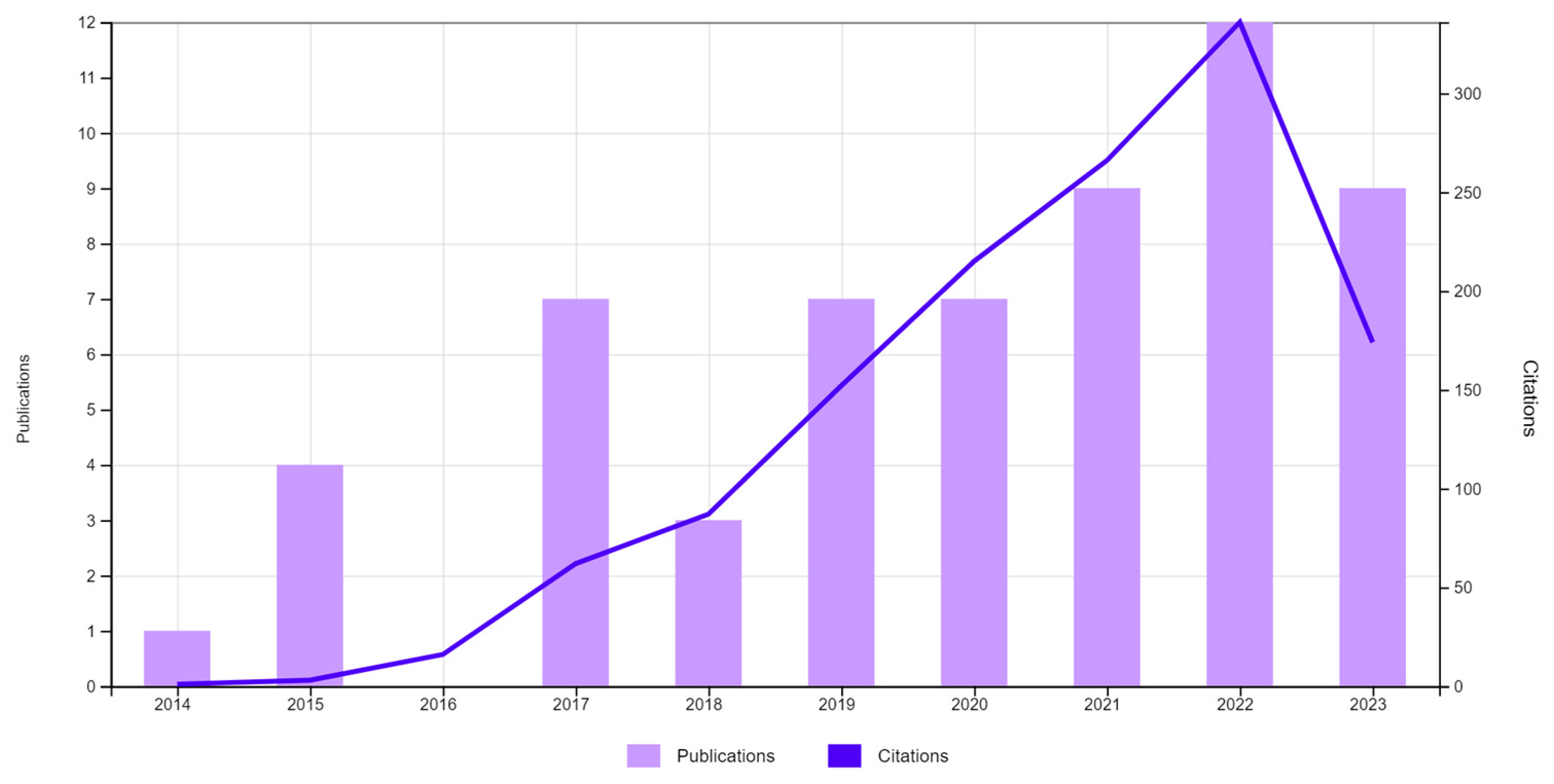 Electronics 12 03395 g005 Electronics 12 03395 g005