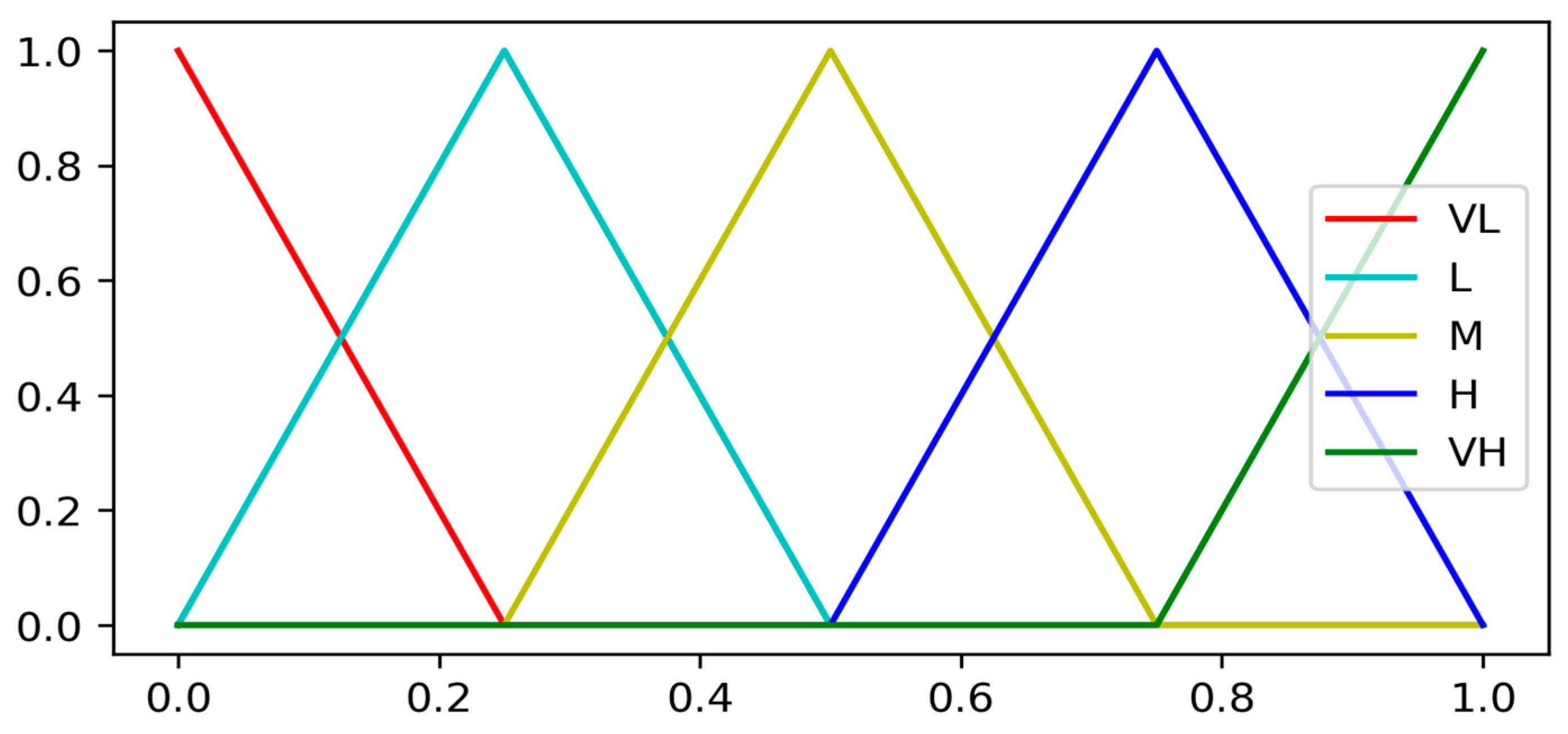 Electronics 12 03395 g006 Electronics 12 03395 g006