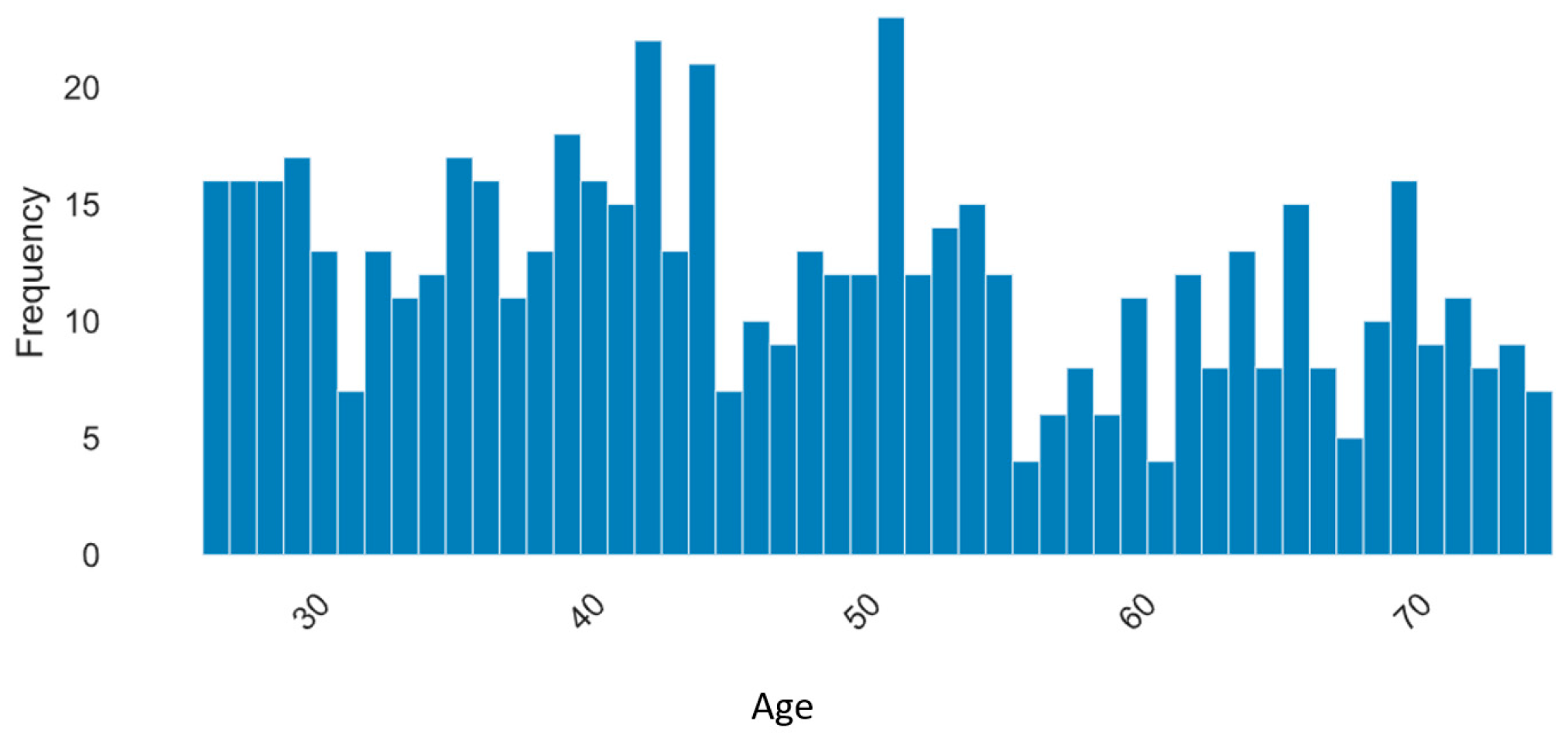 Electronics 12 03395 g010 Electronics 12 03395 g010