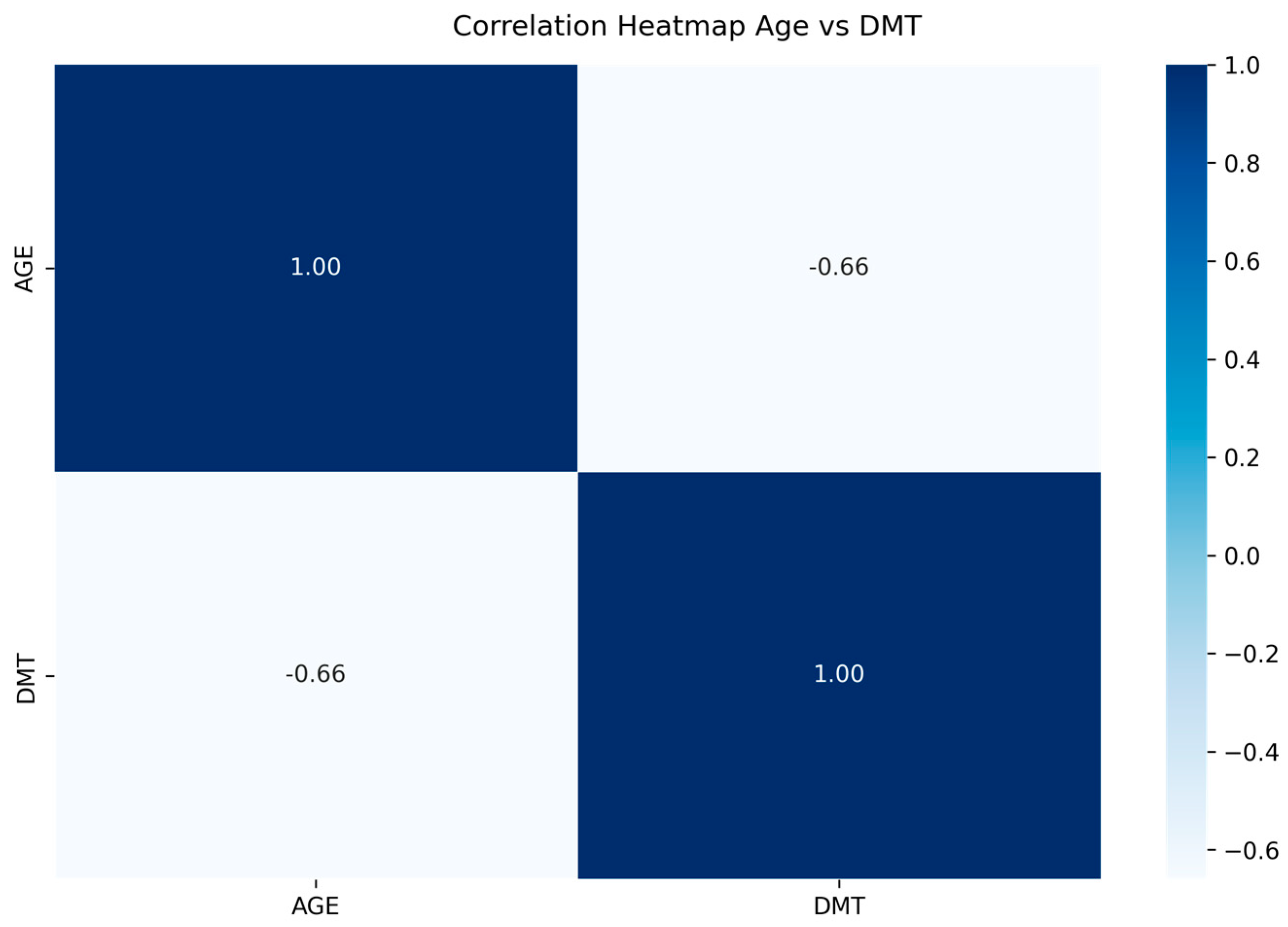 Electronics 12 03395 g013 Electronics 12 03395 g013