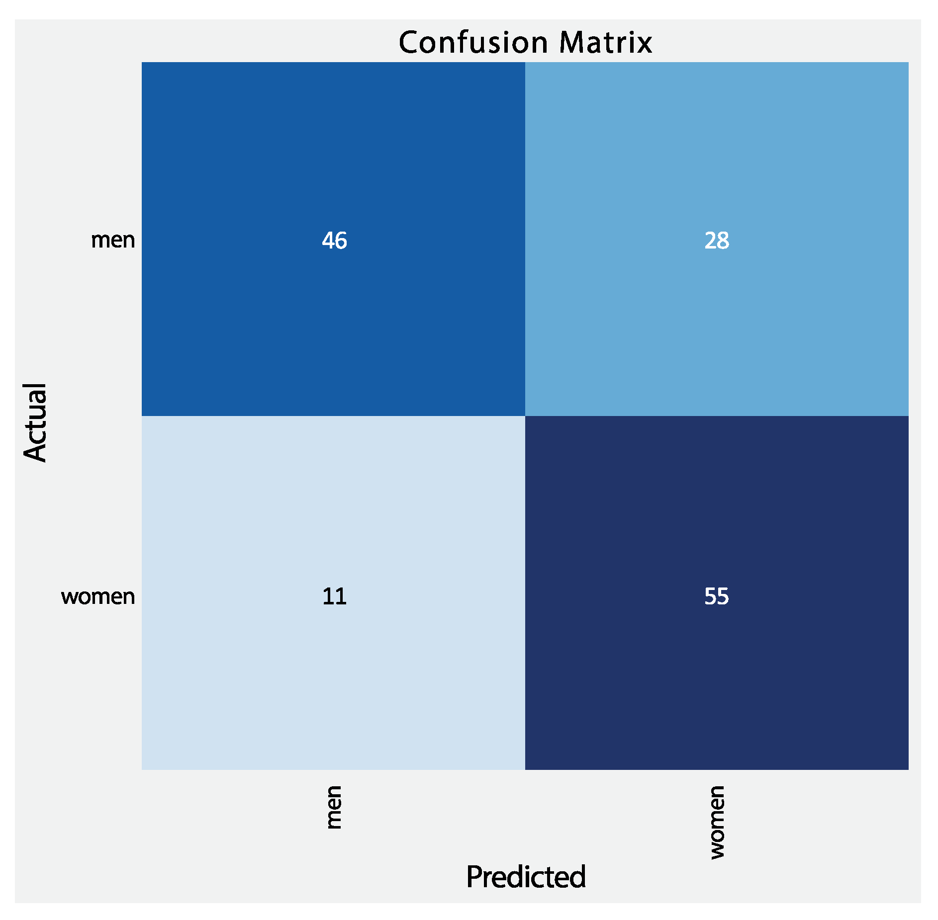 Electronics 12 03396 g005 Electronics 12 03396 g005