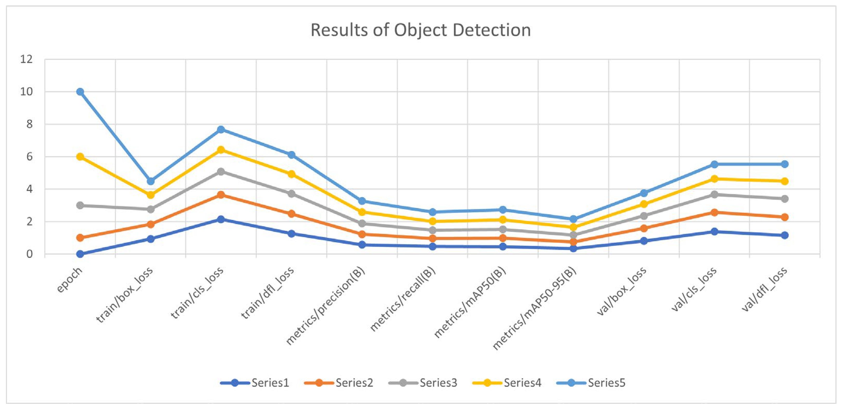 Electronics 12 03396 g008 Electronics 12 03396 g008