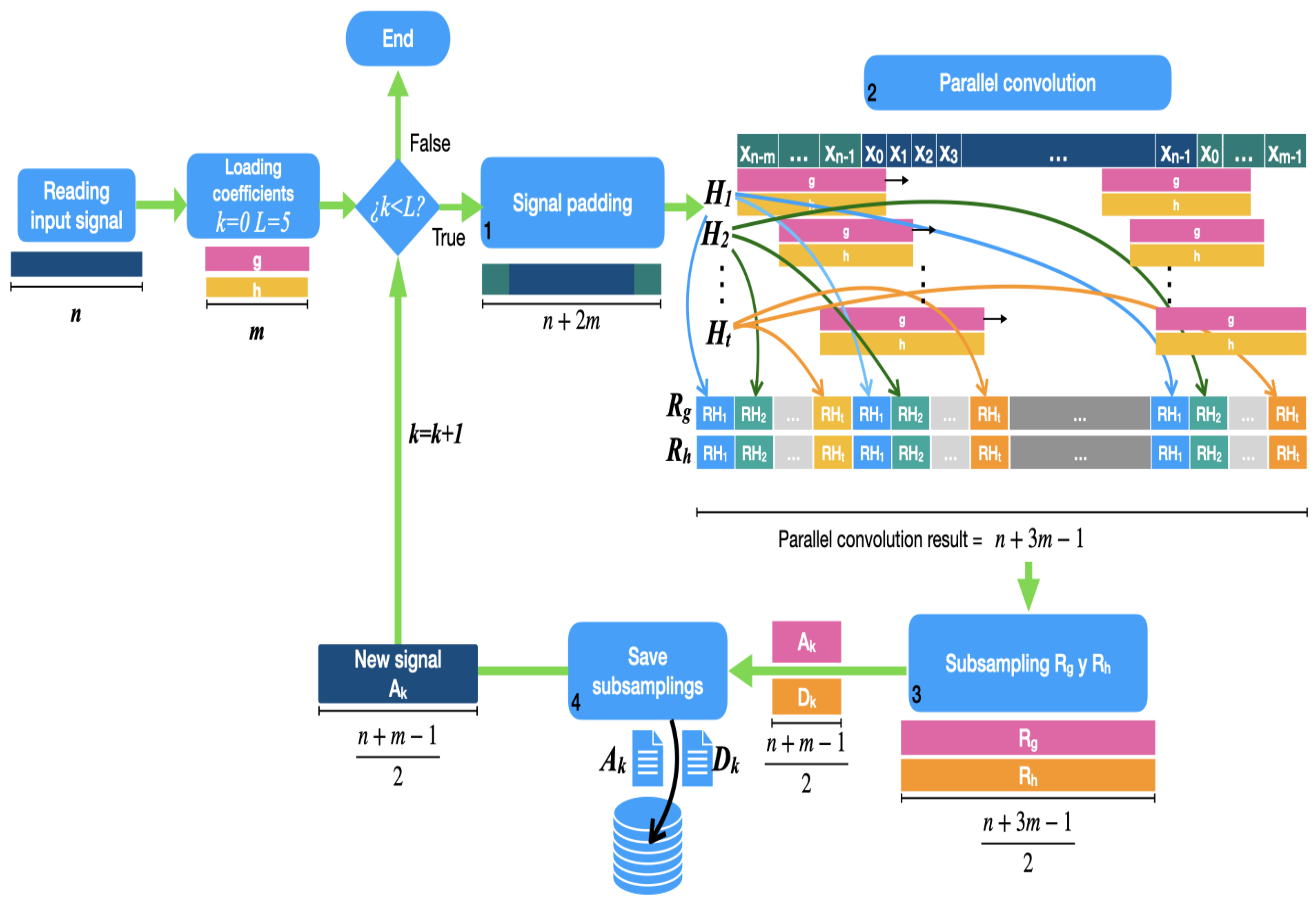 Electronics 12 03400 g002
