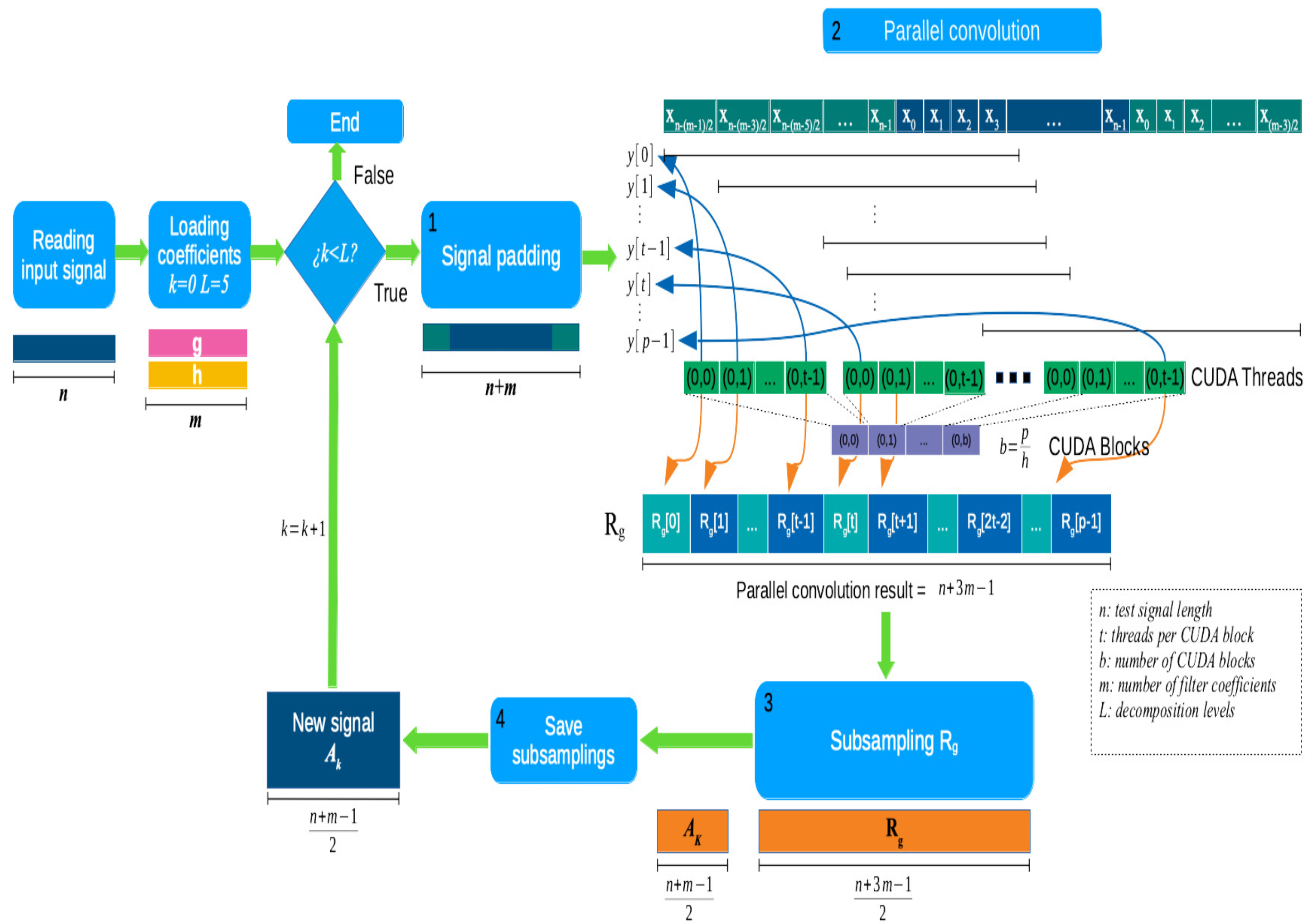 Electronics 12 03400 g003