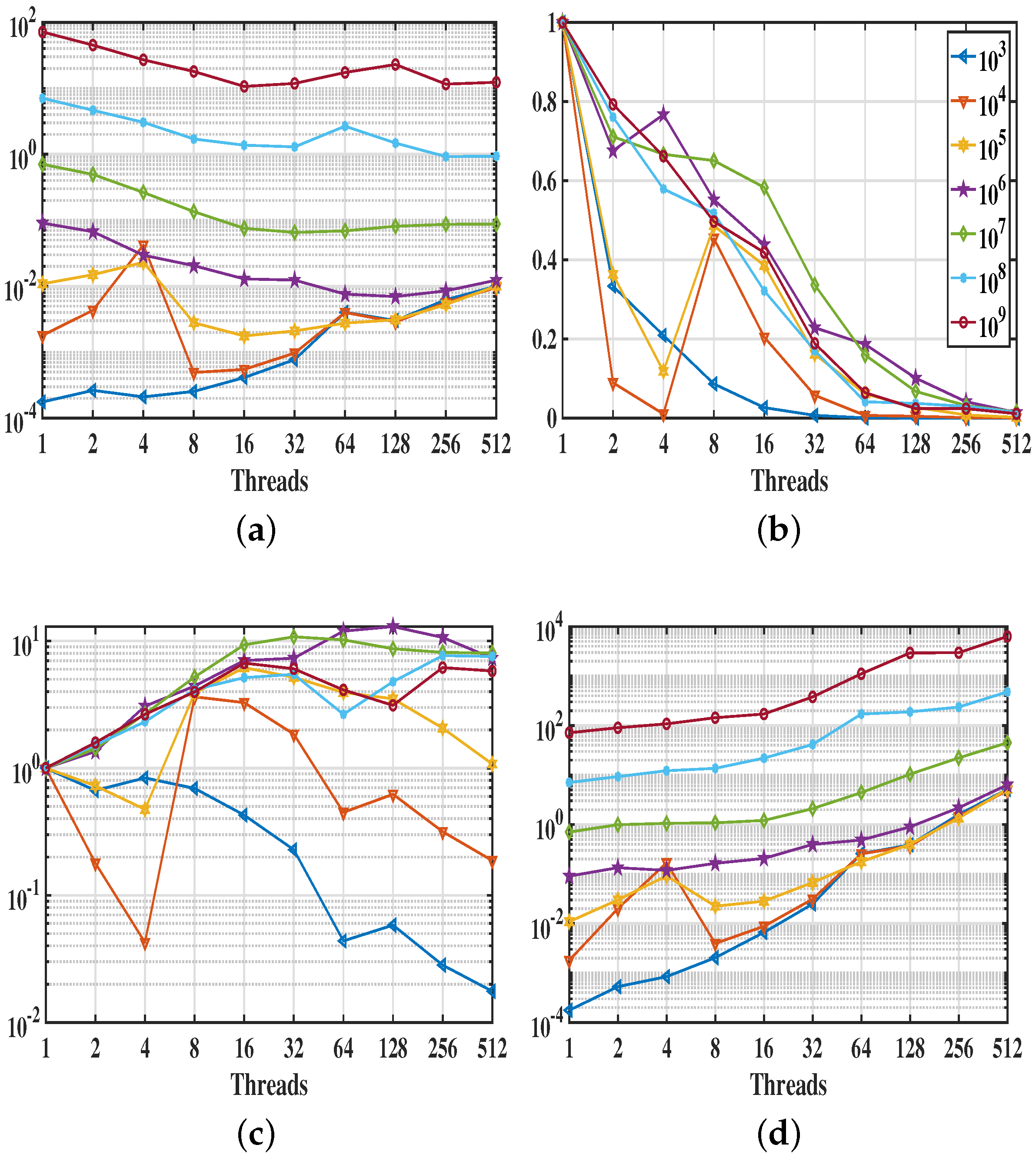 Electronics 12 03400 g004
