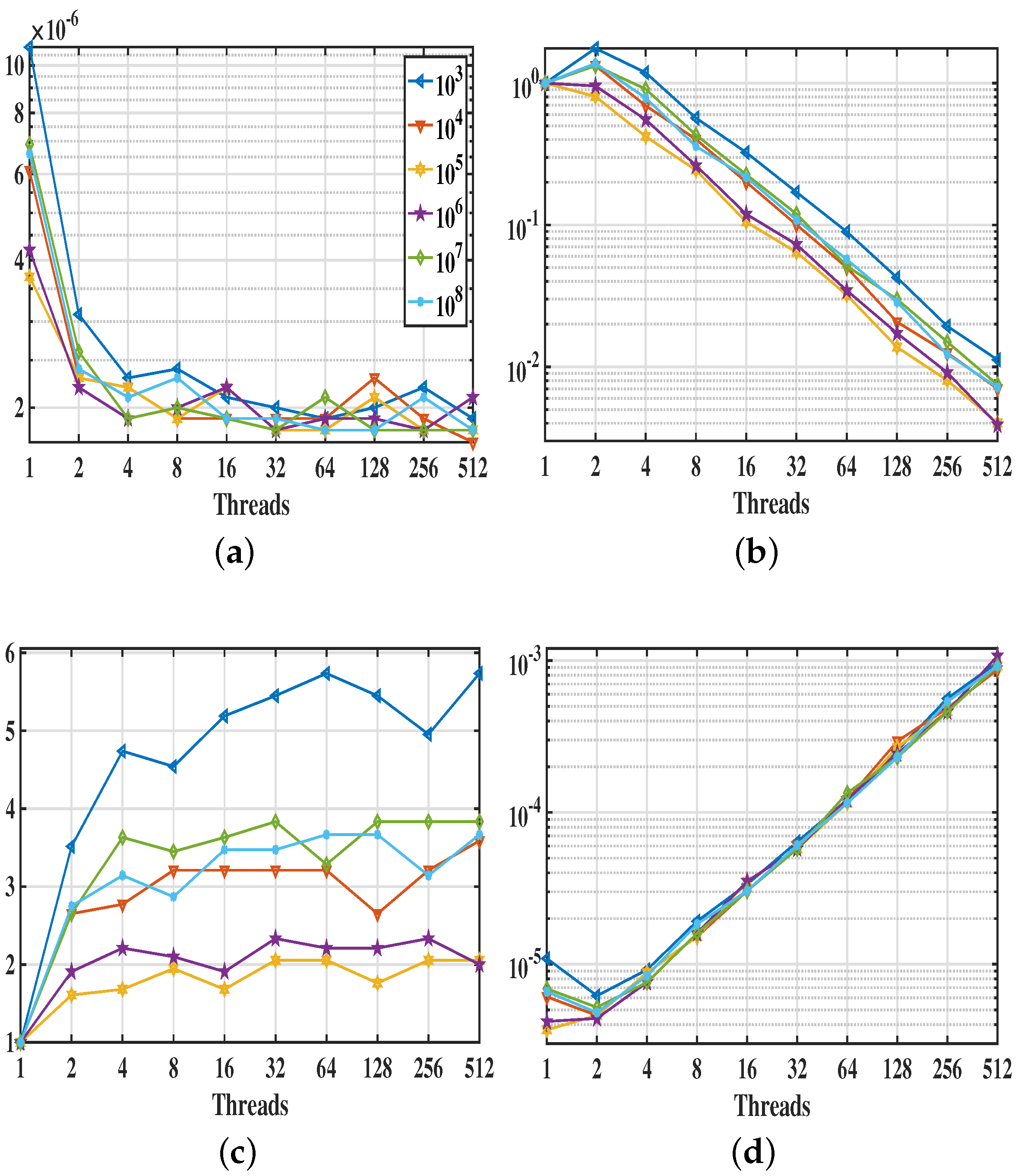 Electronics 12 03400 g005