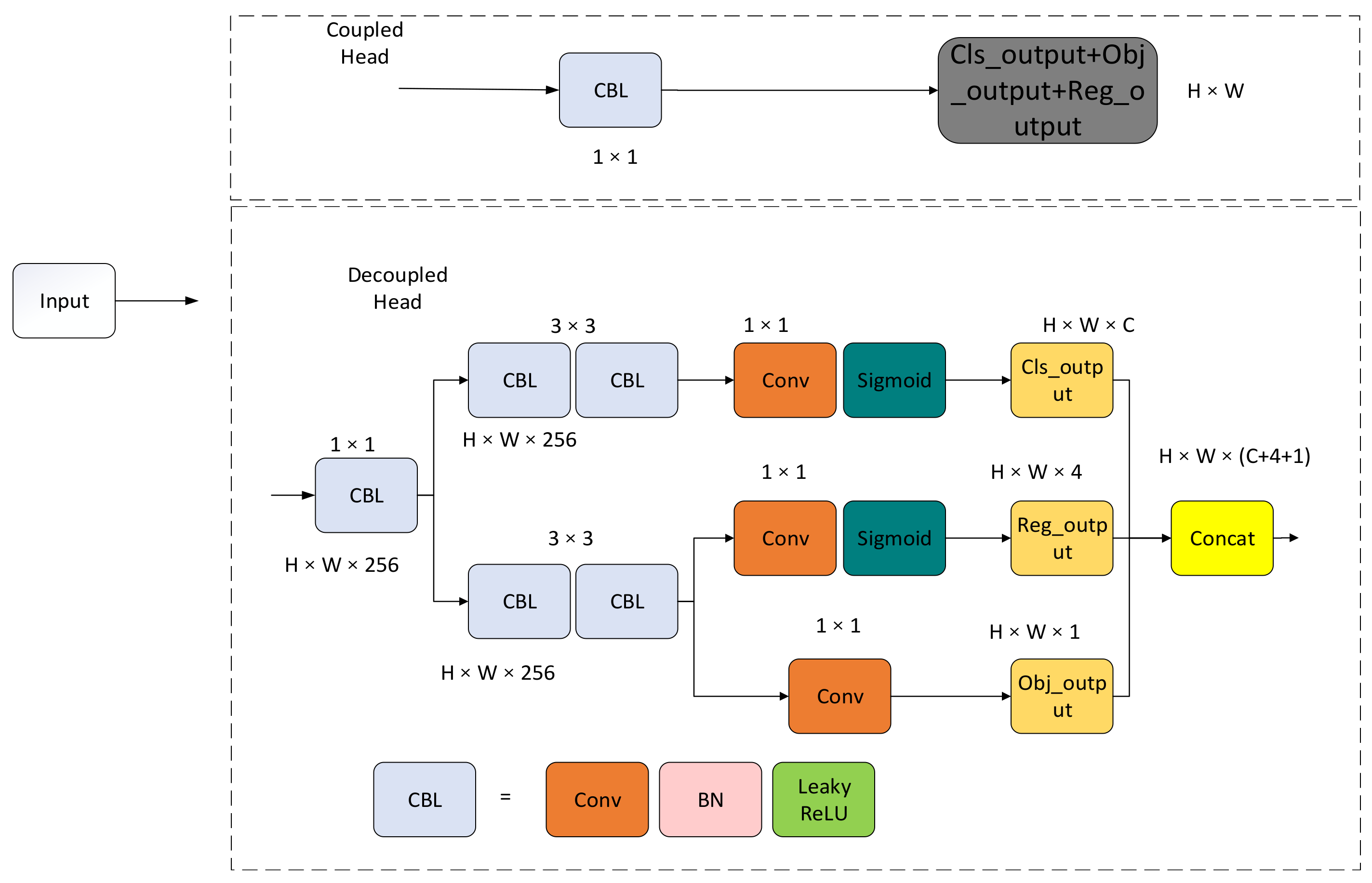 Electronics 12 03403 g003