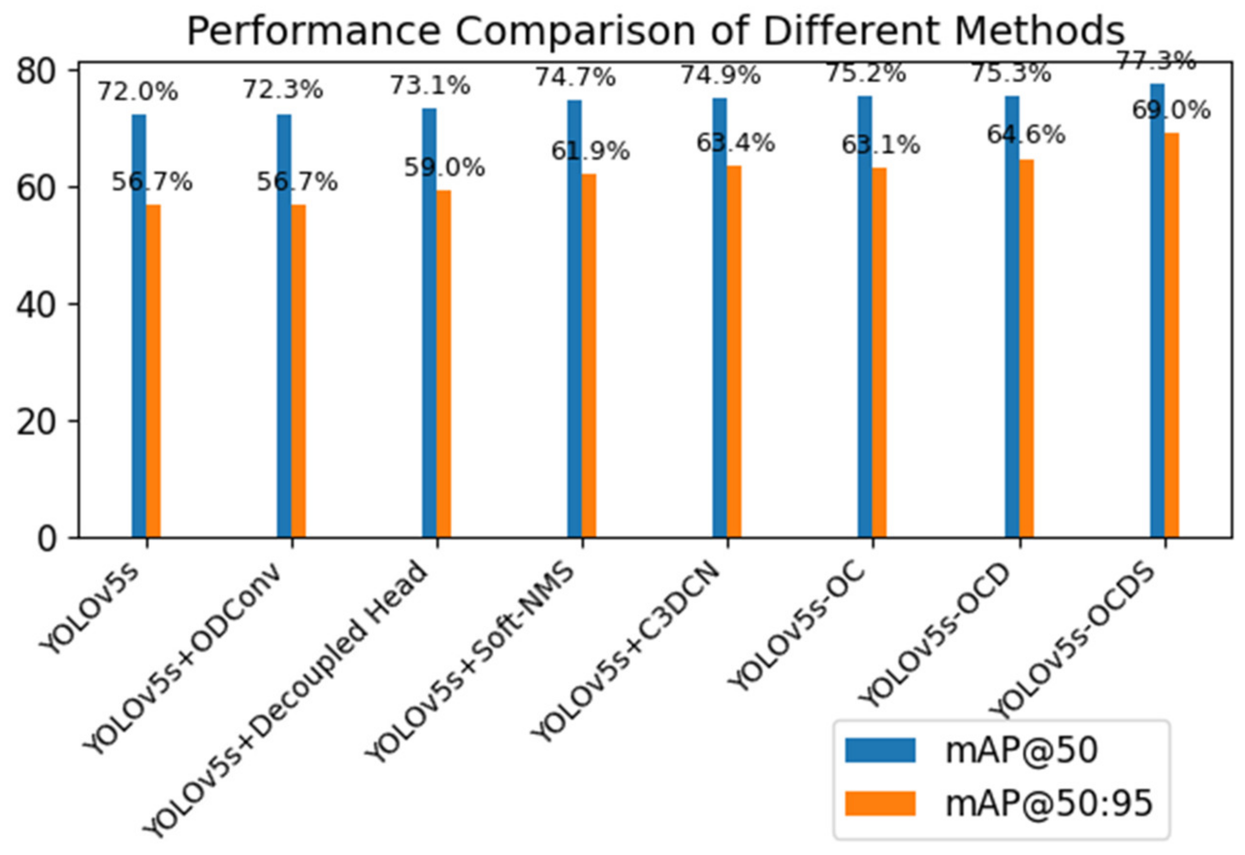 Electronics 12 03403 g008