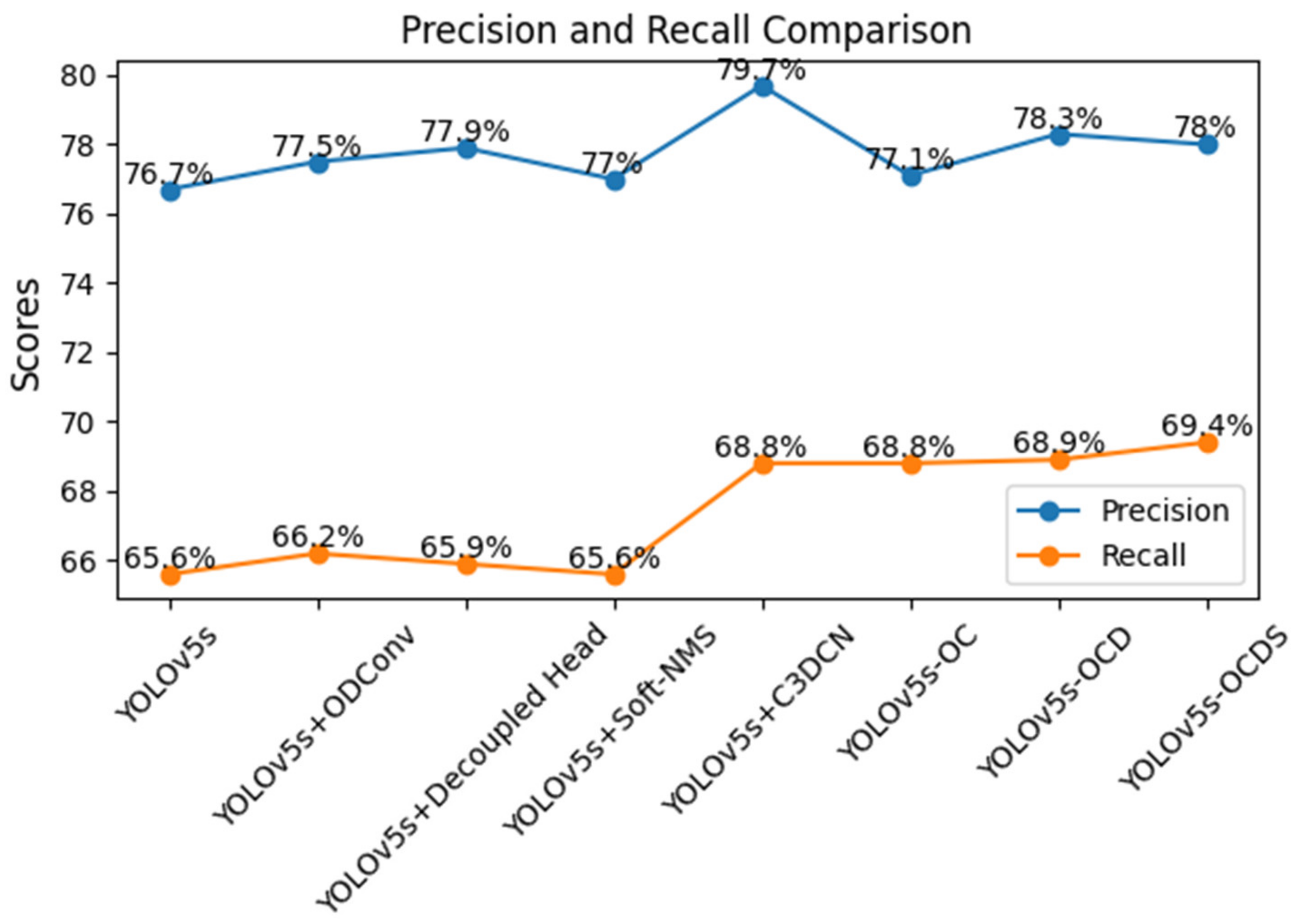 Electronics 12 03403 g009