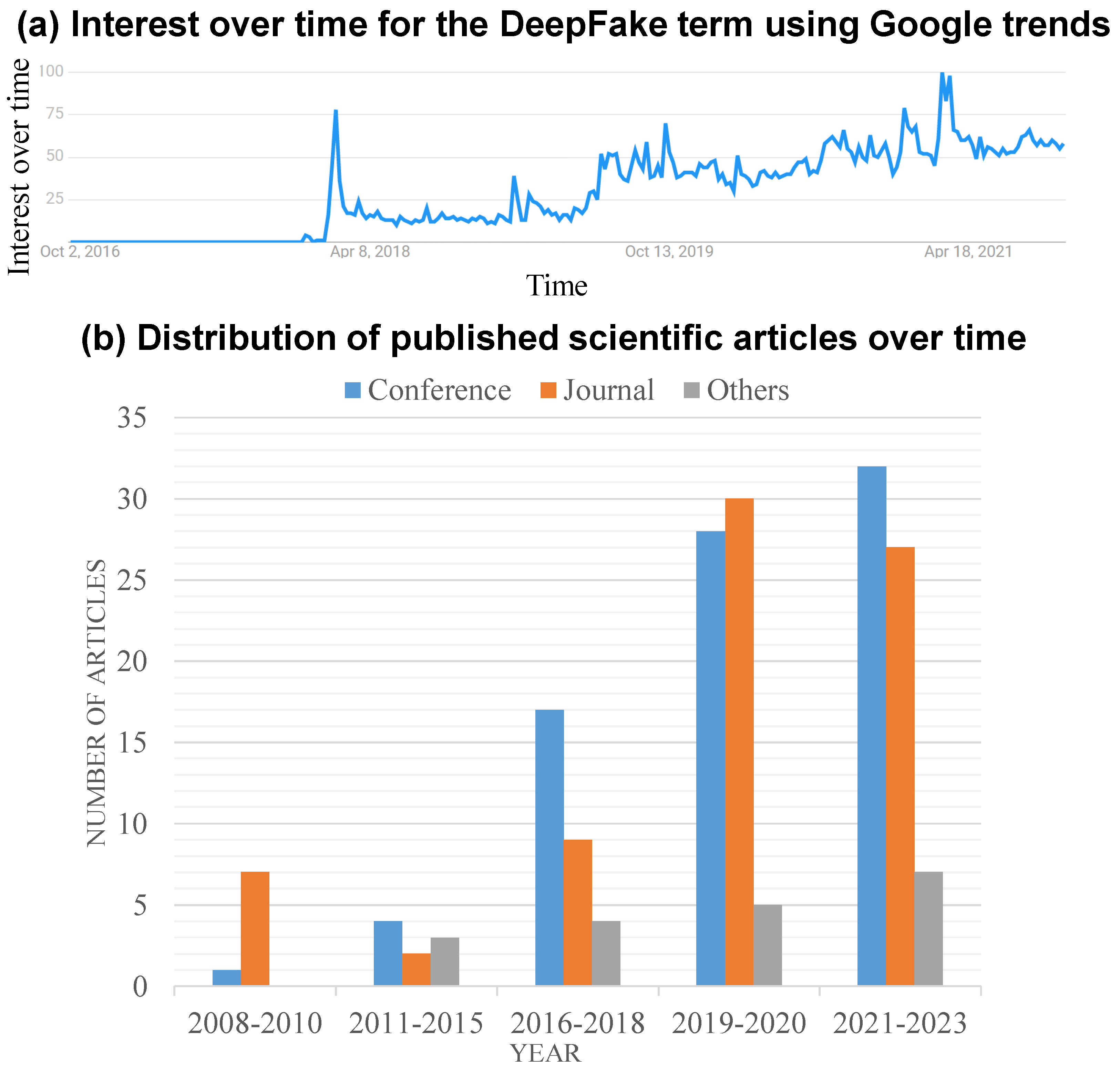 Electronics 12 03407 g001