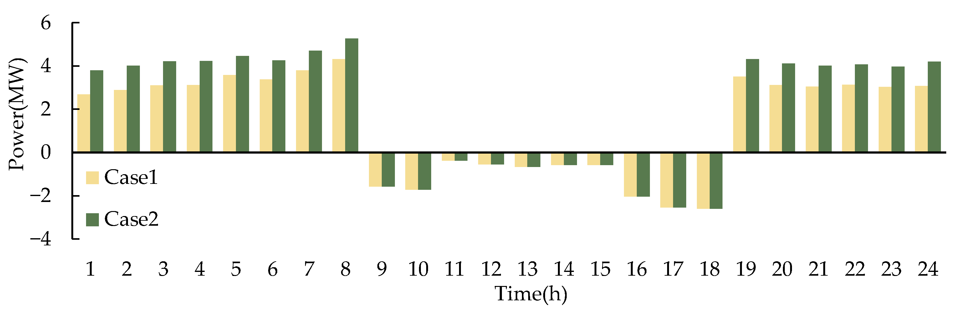 Electronics 12 03409 g004