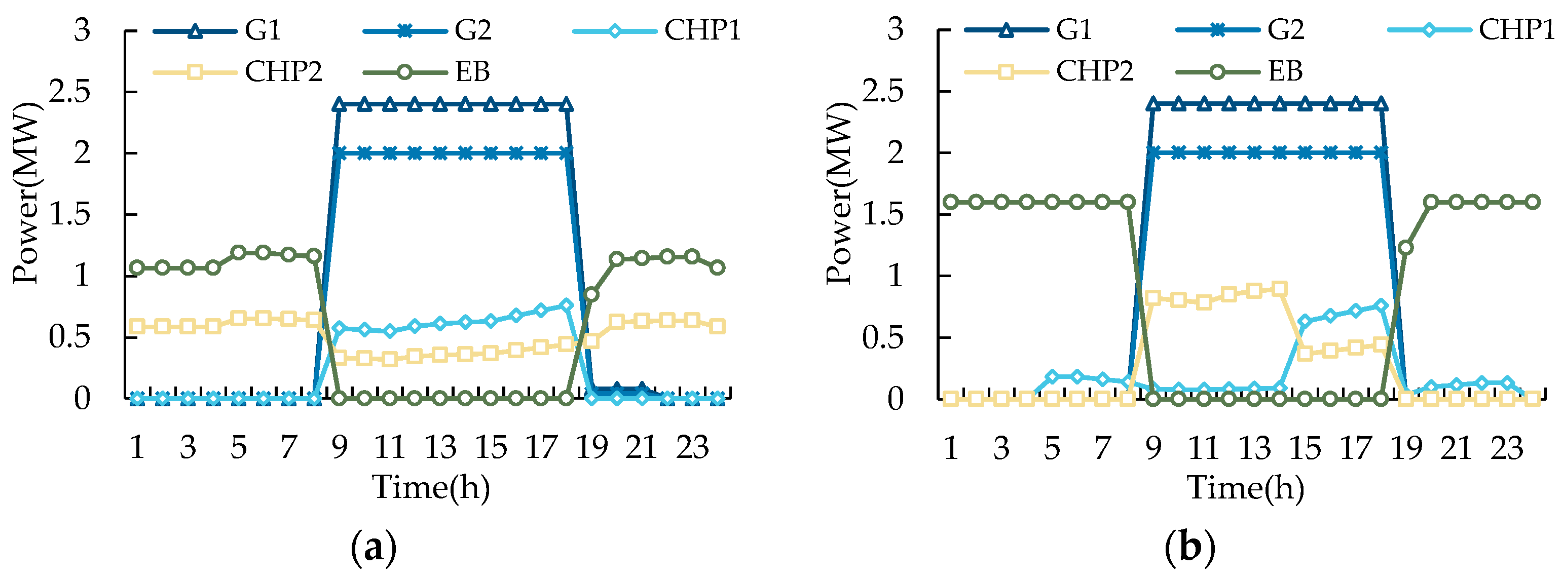 Electronics 12 03409 g005