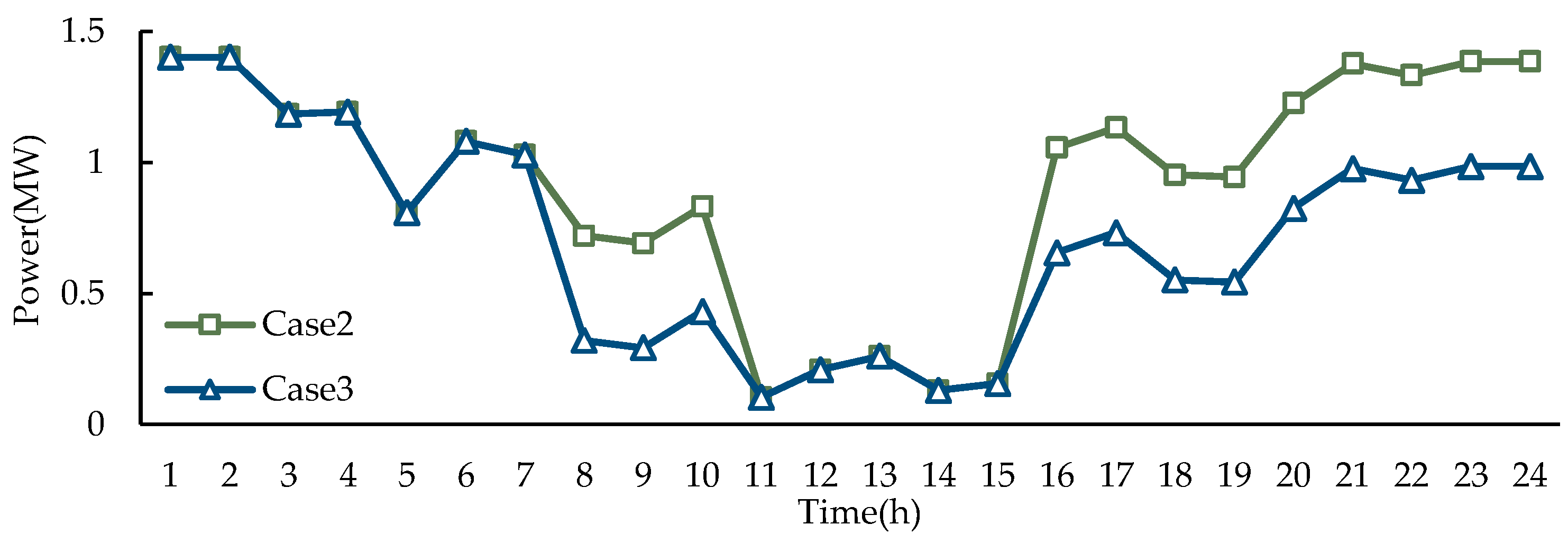 Electronics 12 03409 g007