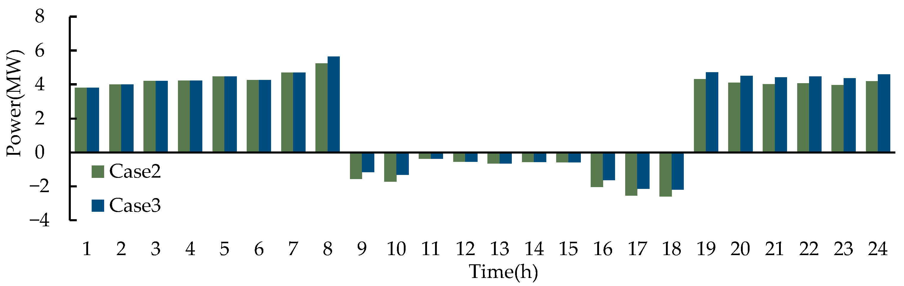 Electronics 12 03409 g008