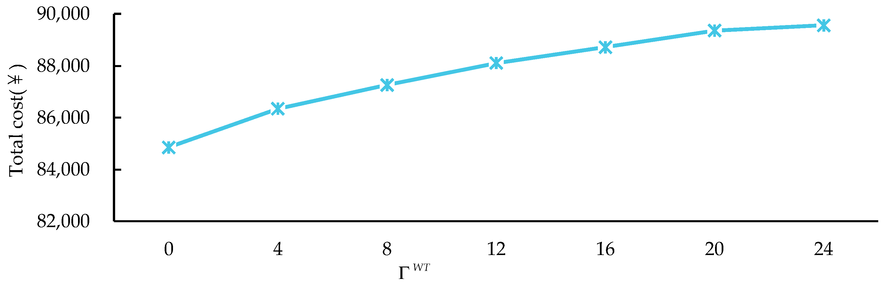 Electronics 12 03409 g009