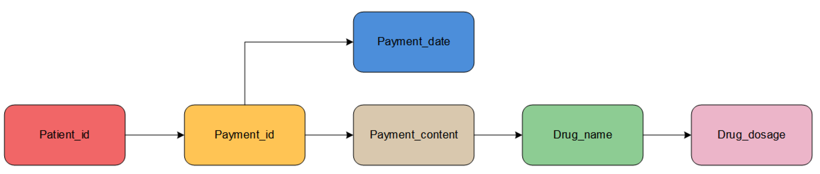 Electronics 12 03412 g003