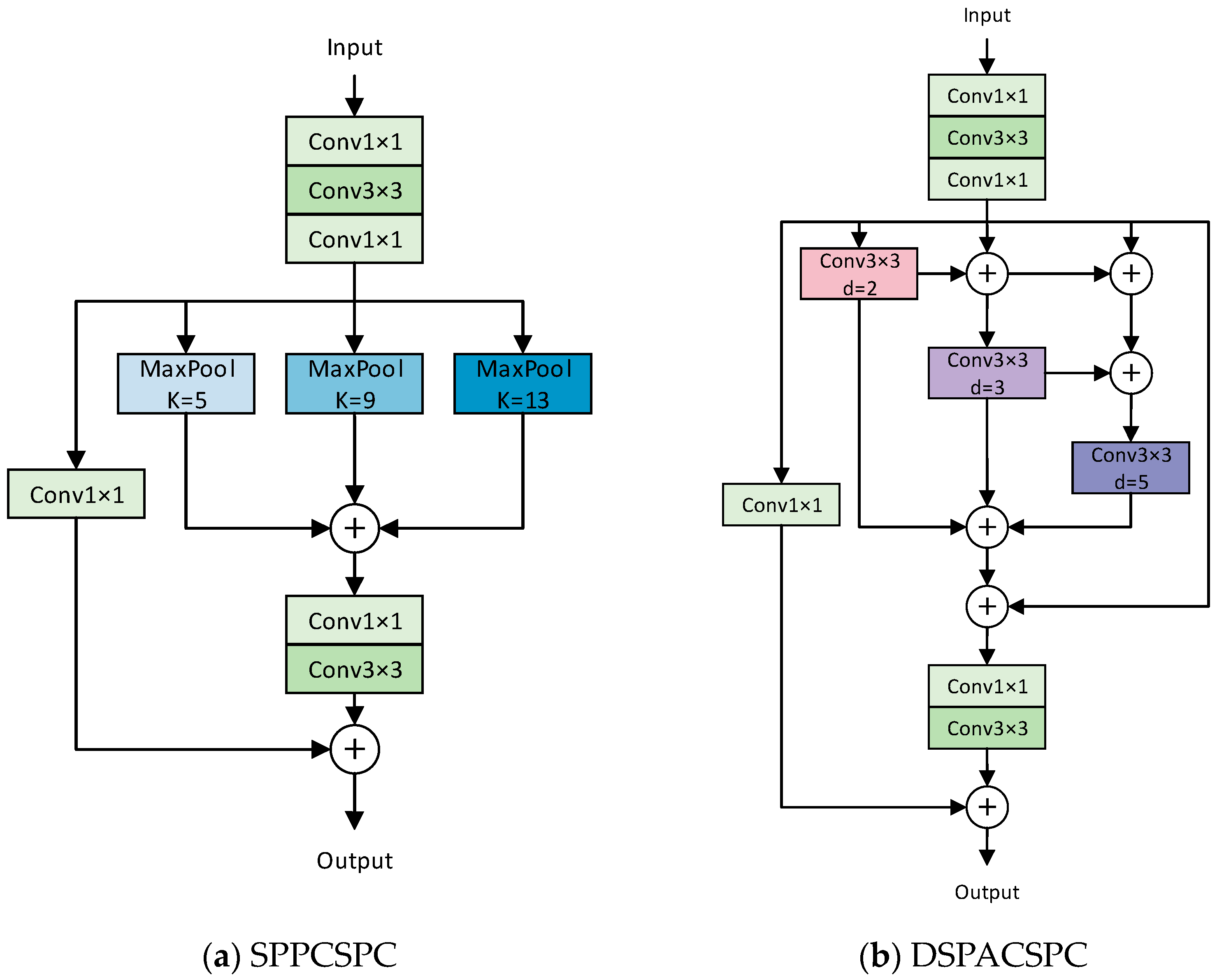 Electronics 12 03413 g005