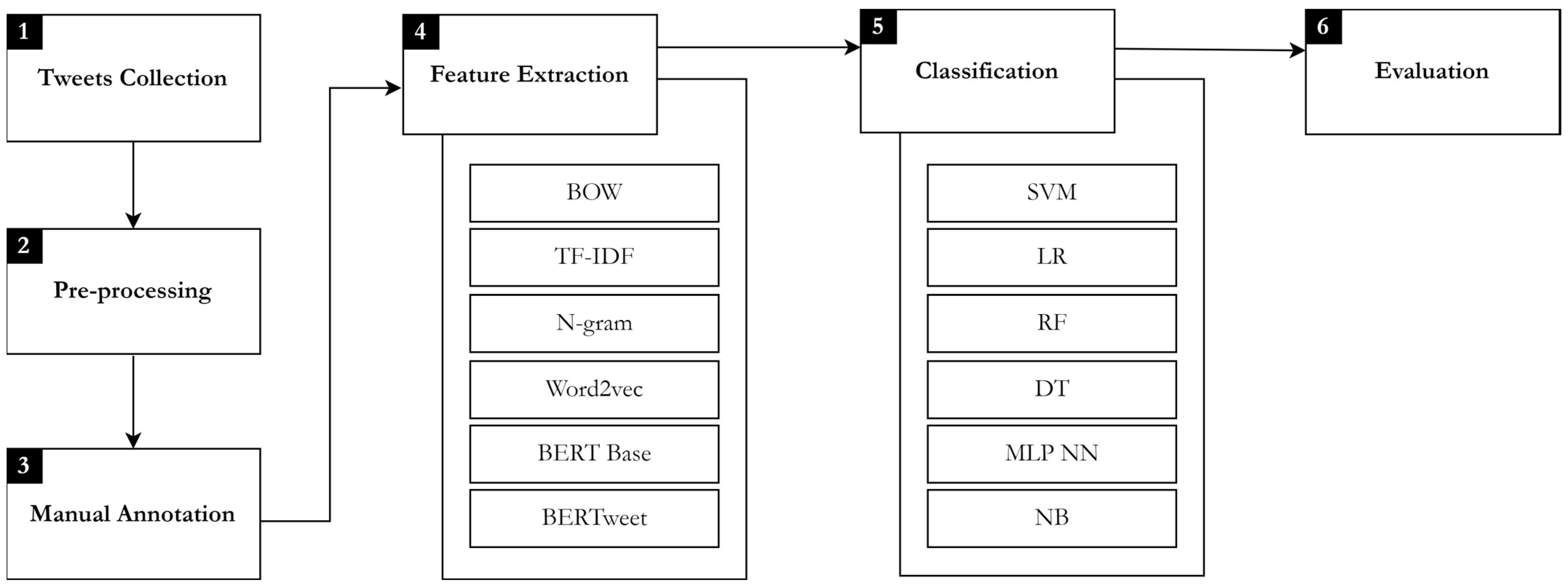 Electronics 12 03422 g001