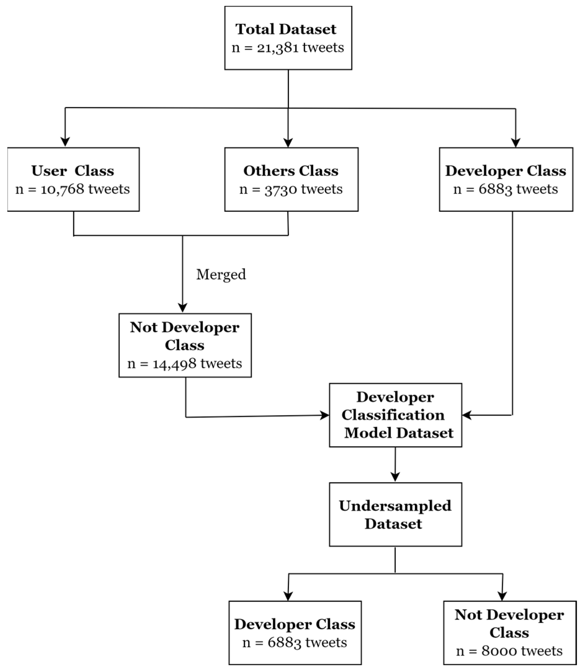 Electronics 12 03422 g003