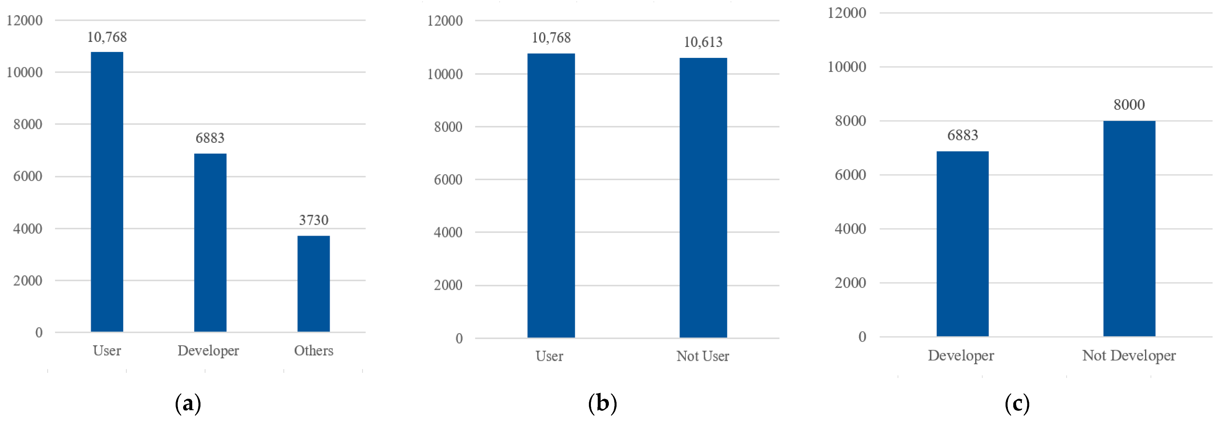 Electronics 12 03422 g004