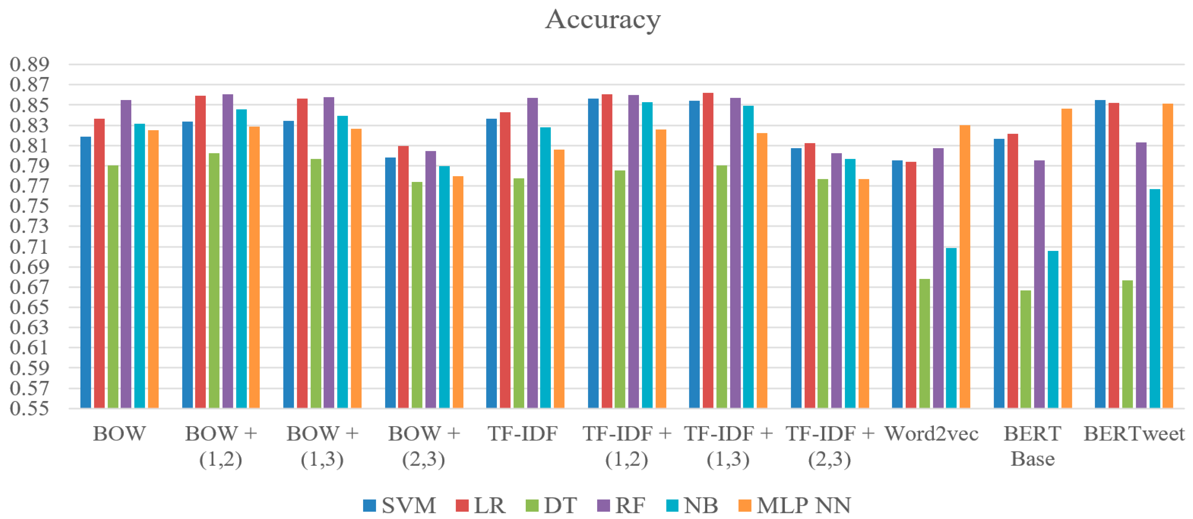 Electronics 12 03422 g005