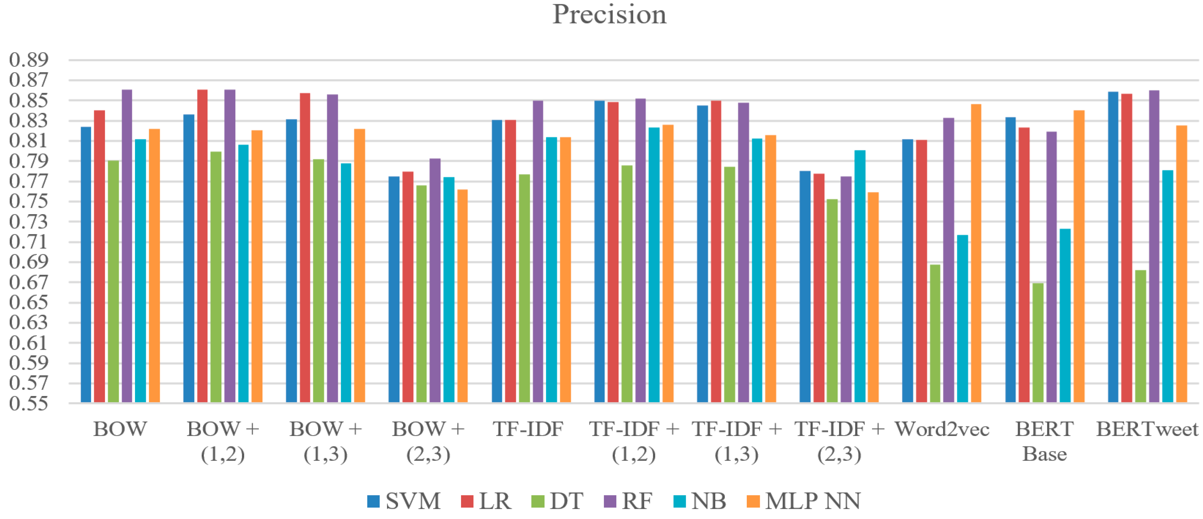 Electronics 12 03422 g006