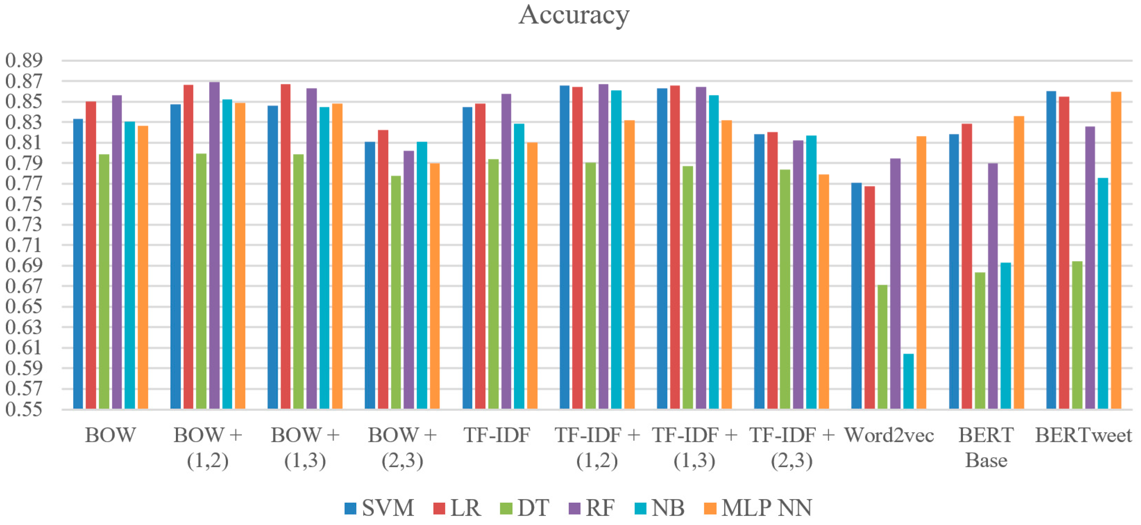 Electronics 12 03422 g007