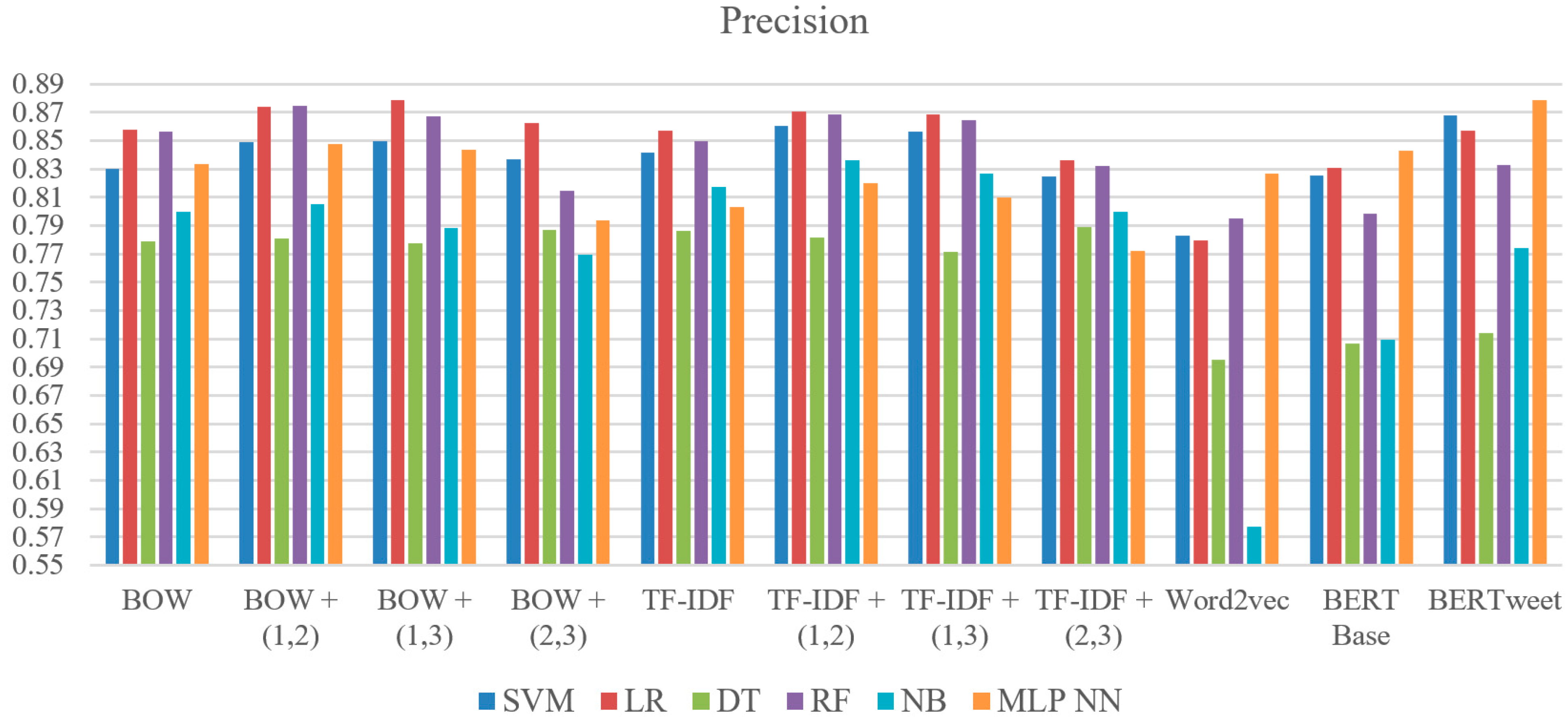 Electronics 12 03422 g008