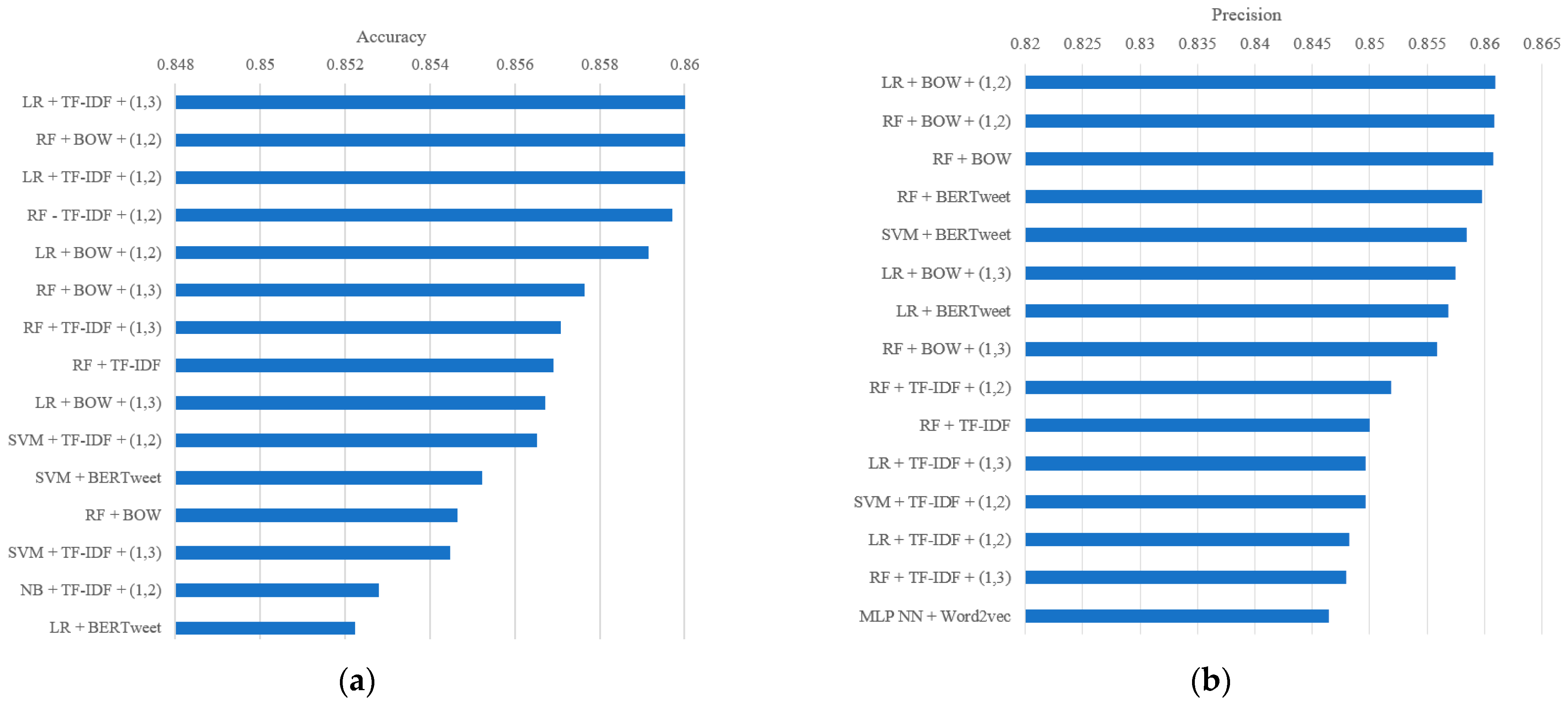 Electronics 12 03422 g009