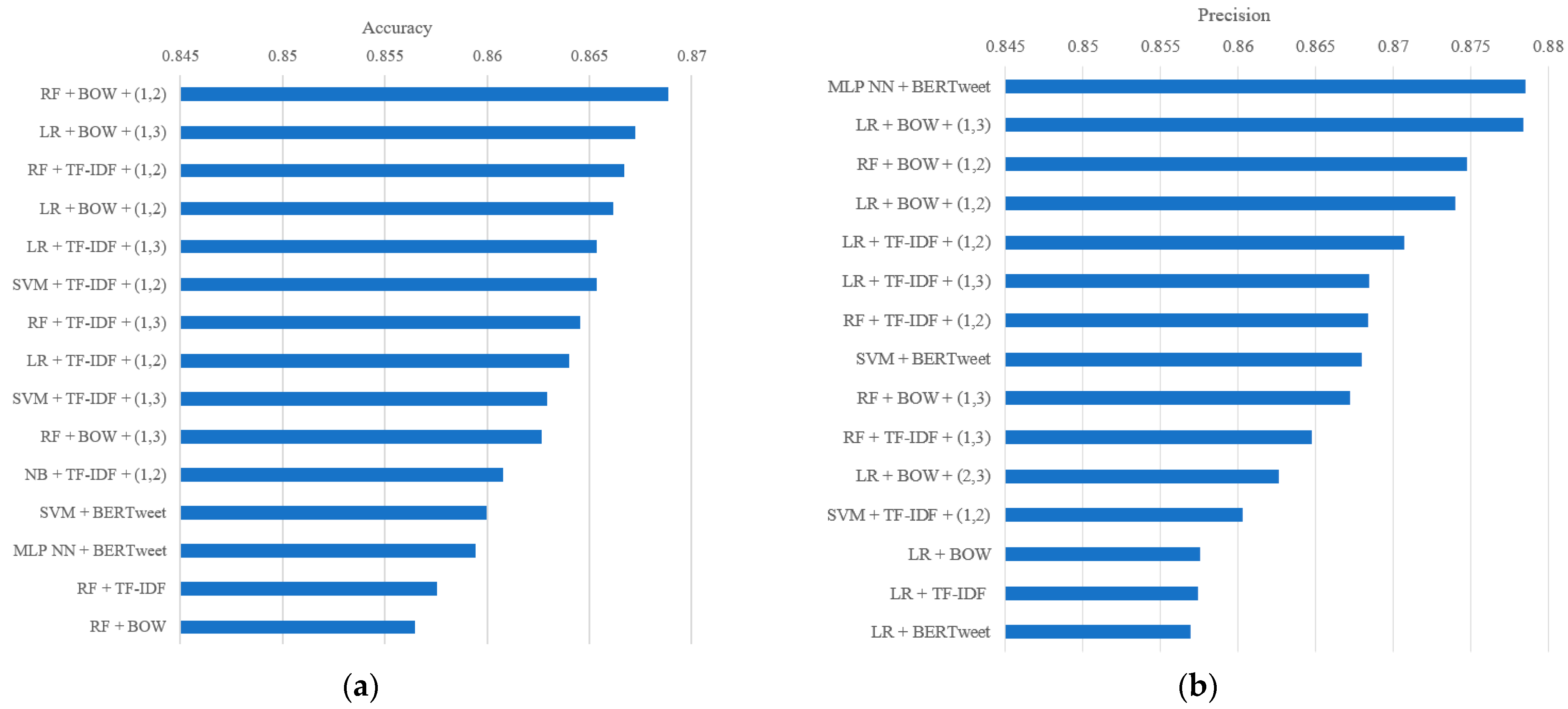 Electronics 12 03422 g010