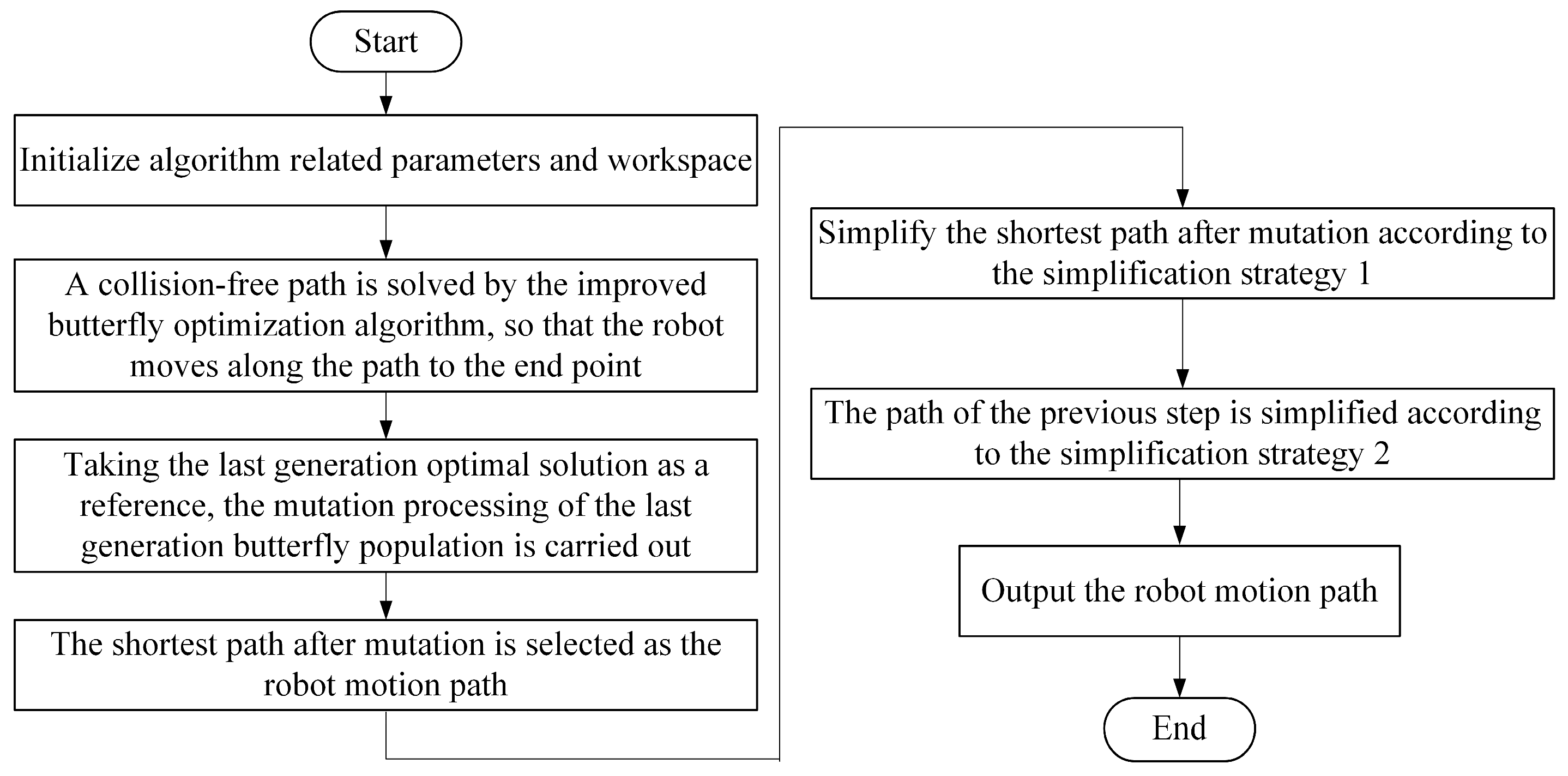 Electronics 12 03424 g013