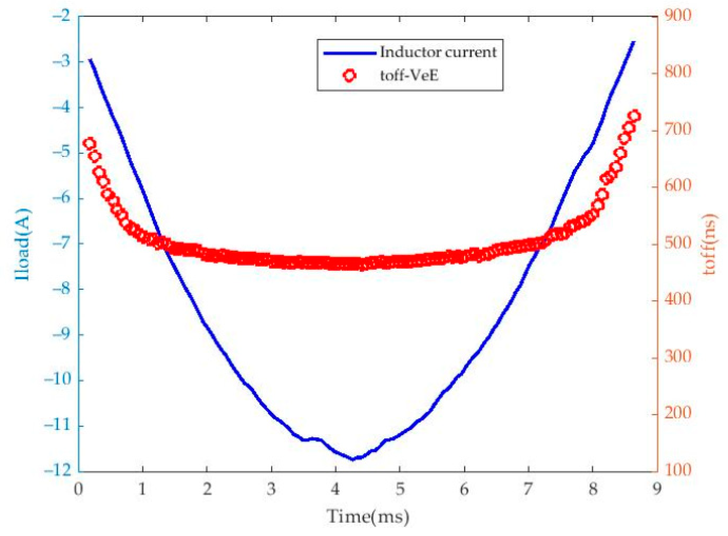 Electronics 12 03432 g015