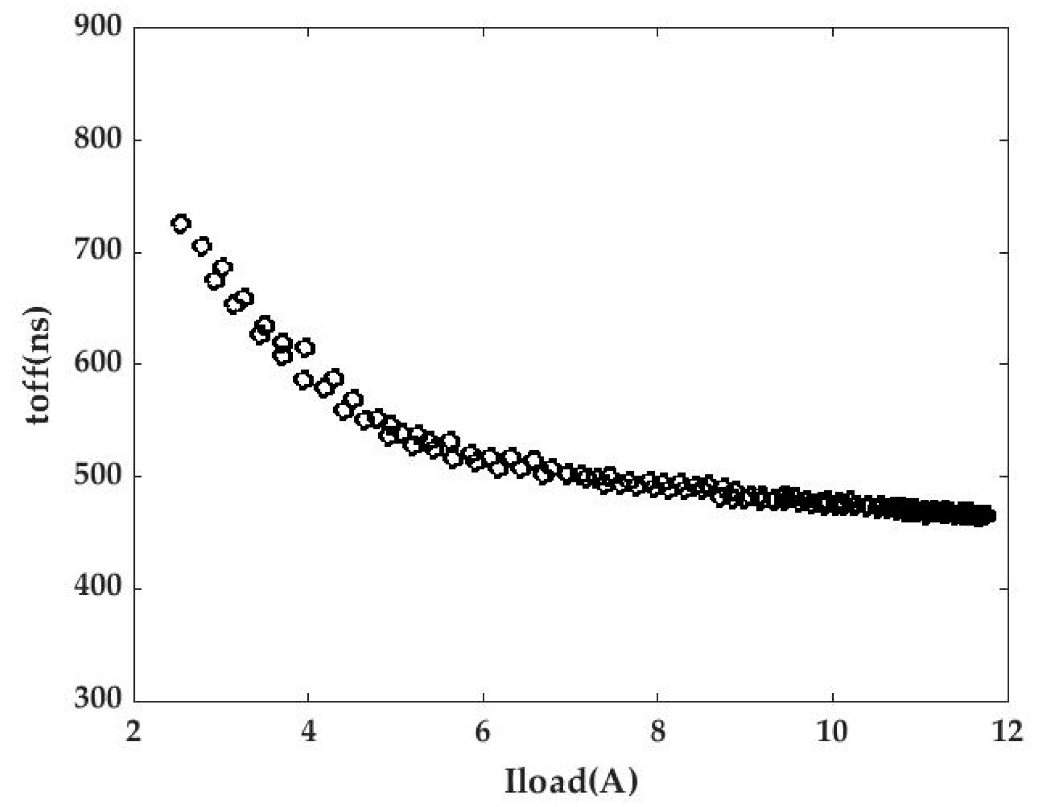 Electronics 12 03432 g016