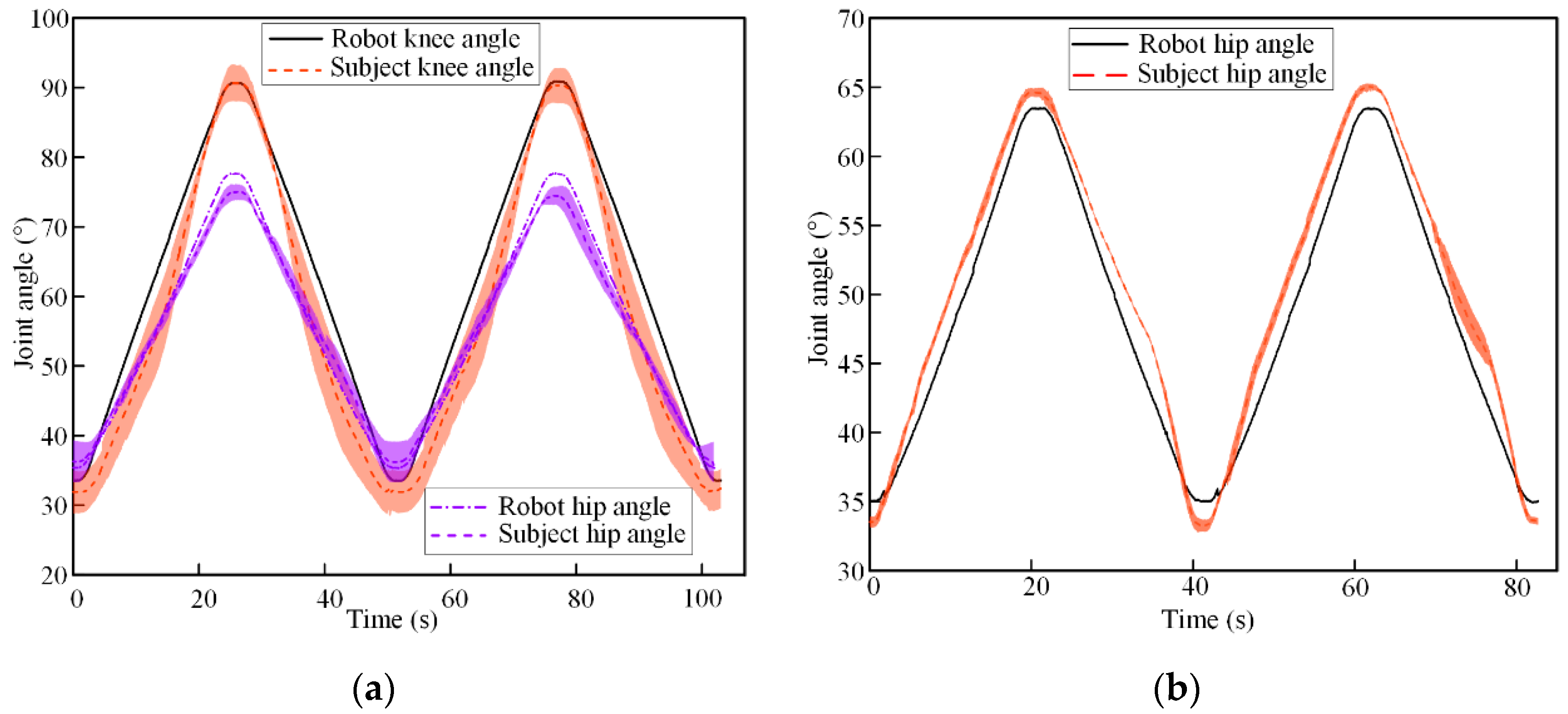 Electronics 12 03436 g011