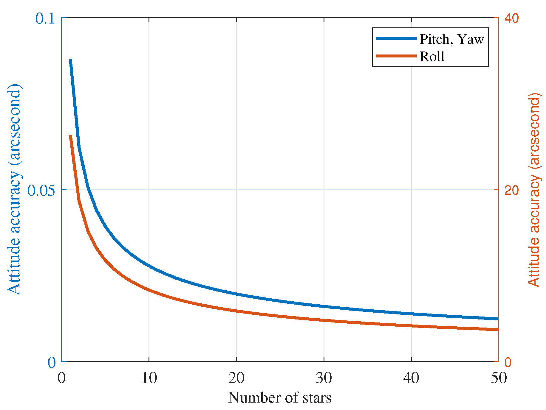 Electronics 12 03437 g002