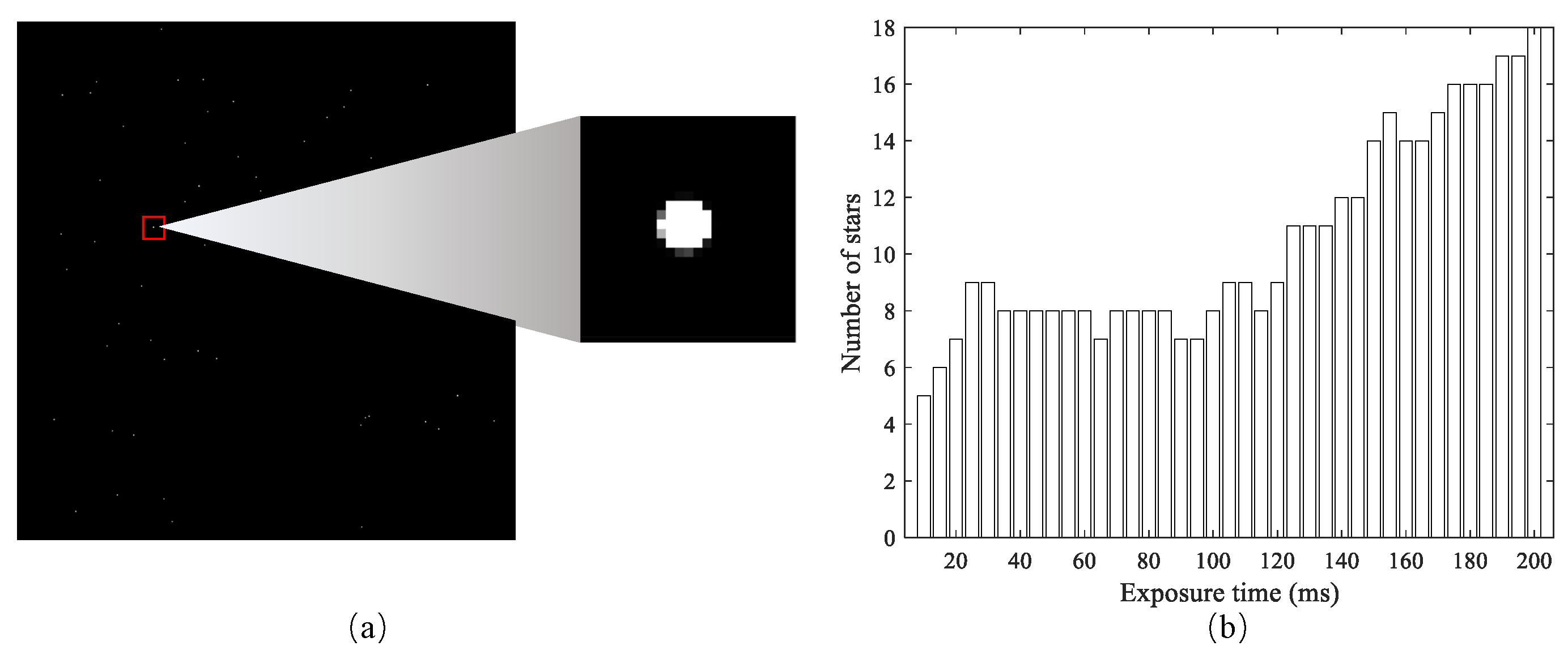 Electronics 12 03437 g004