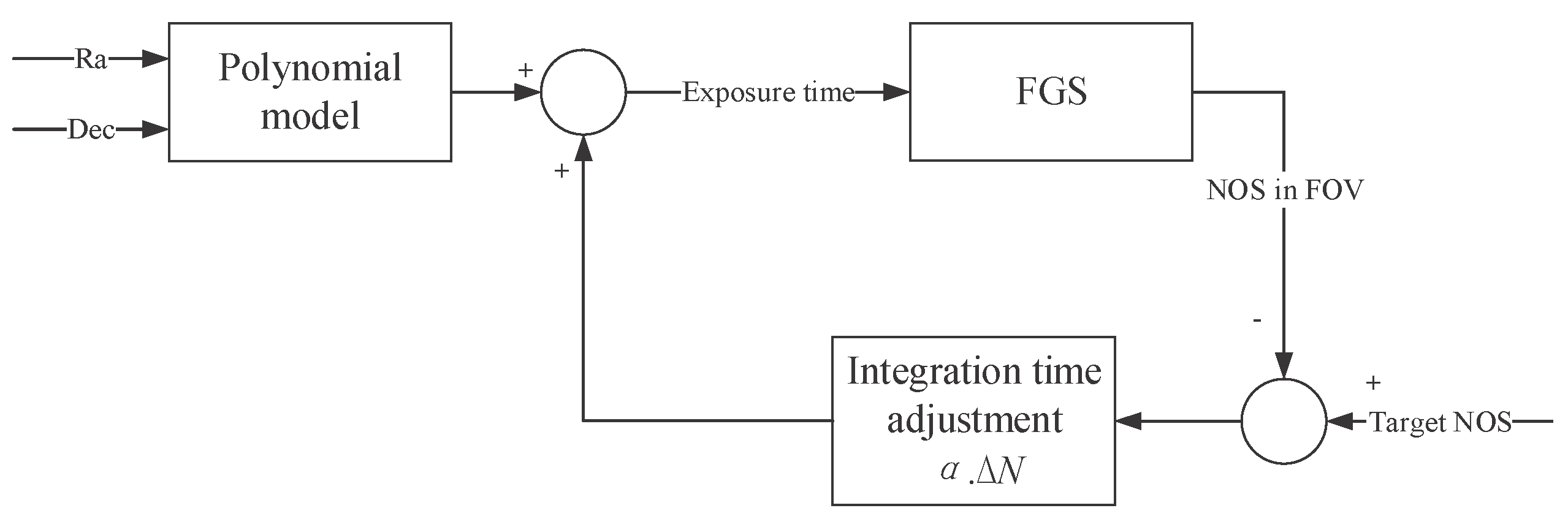 Electronics 12 03437 g005
