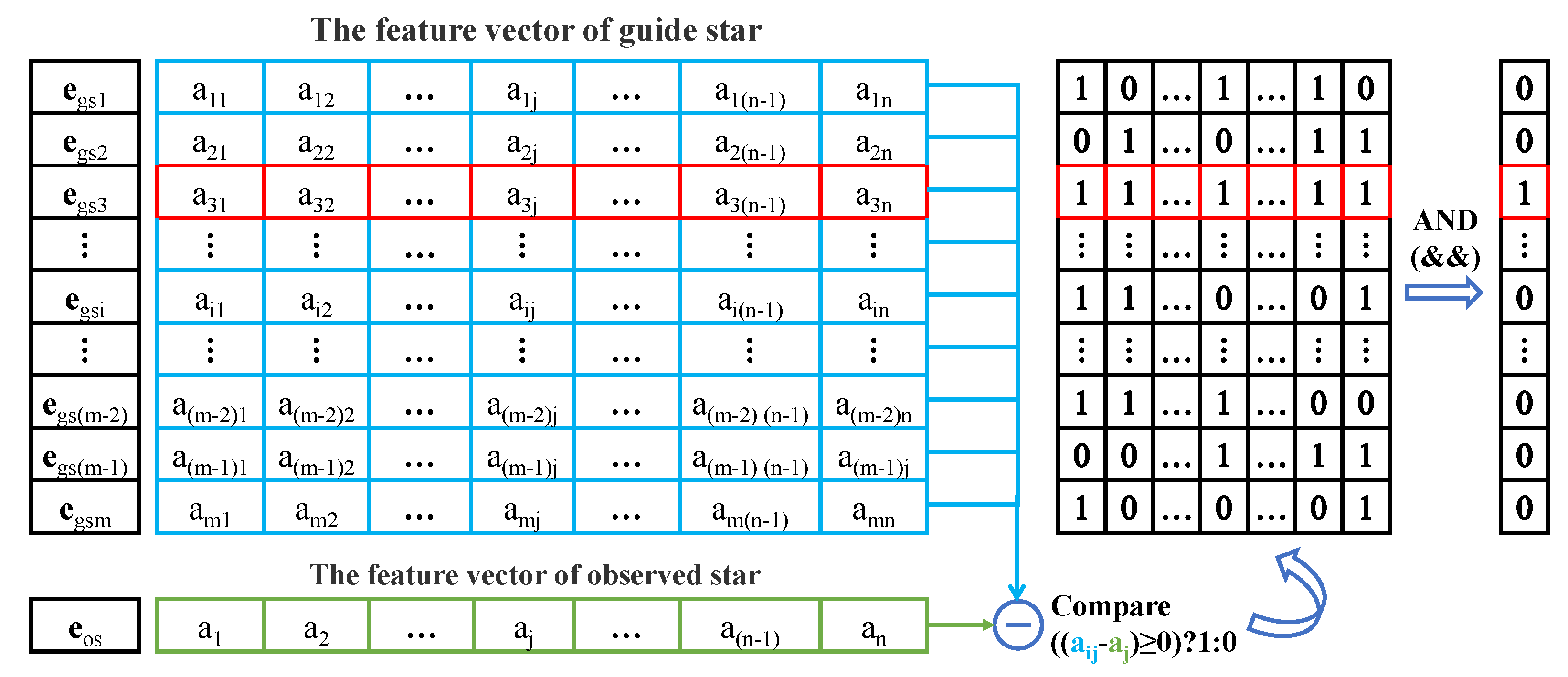 Electronics 12 03437 g008