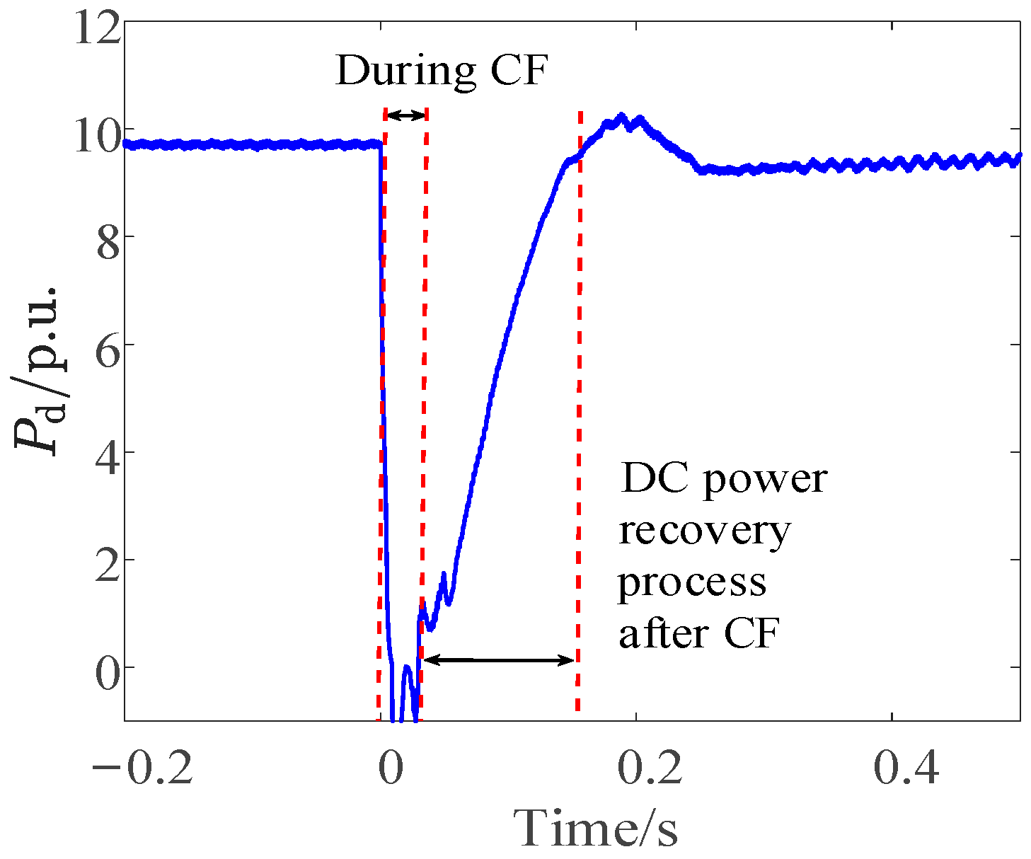 Electronics 12 03439 g002