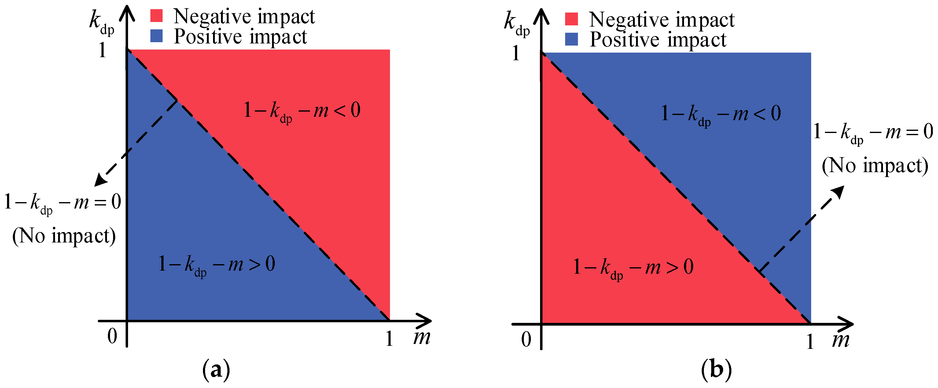 Electronics 12 03439 g007