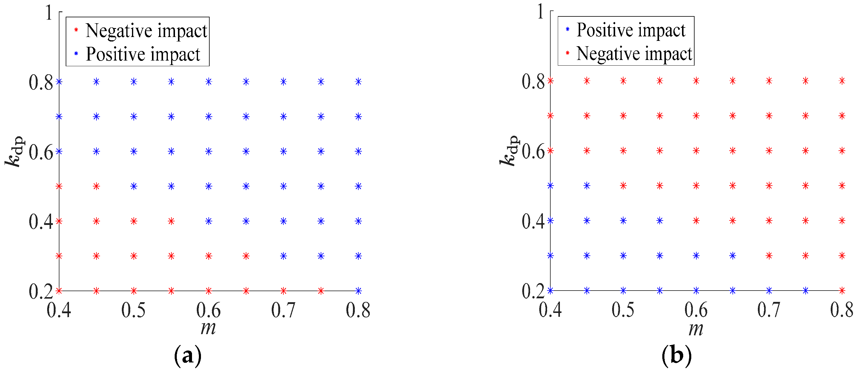 Electronics 12 03439 g011