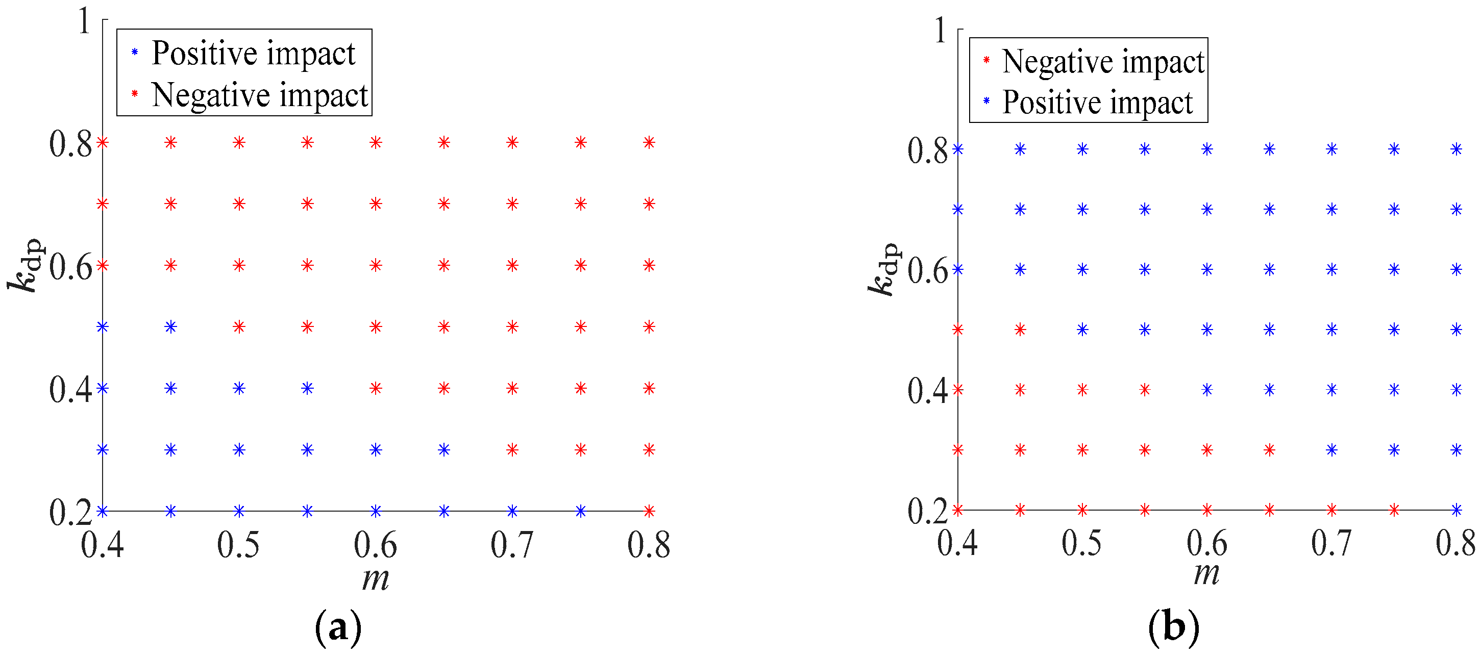 Electronics 12 03439 g012
