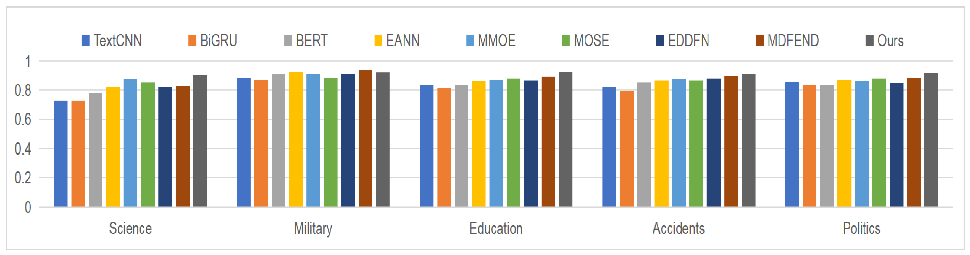 Electronics 12 03440 g002