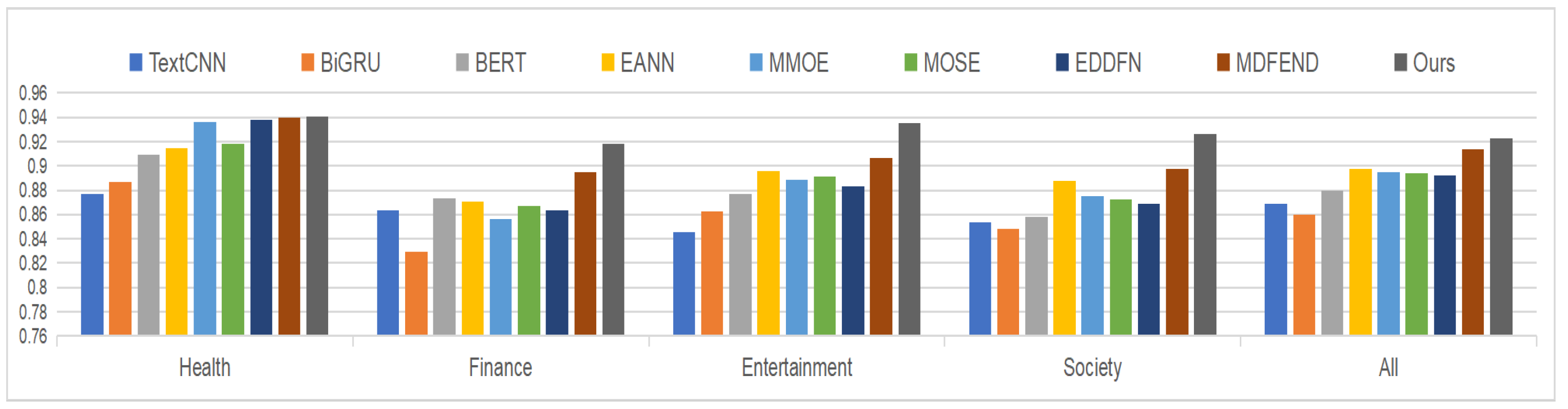 Electronics 12 03440 g003